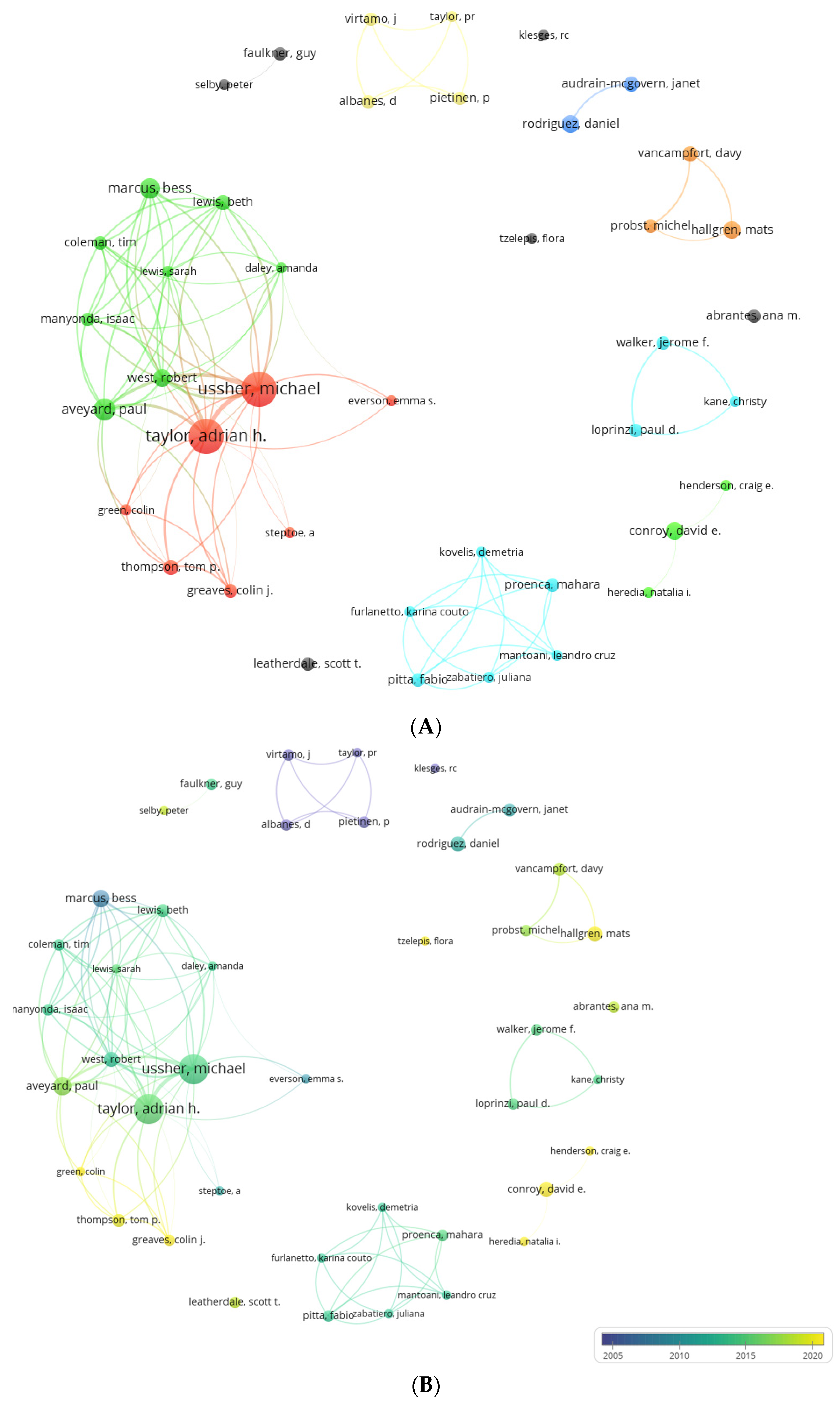 Healthcare 13 00529 g005