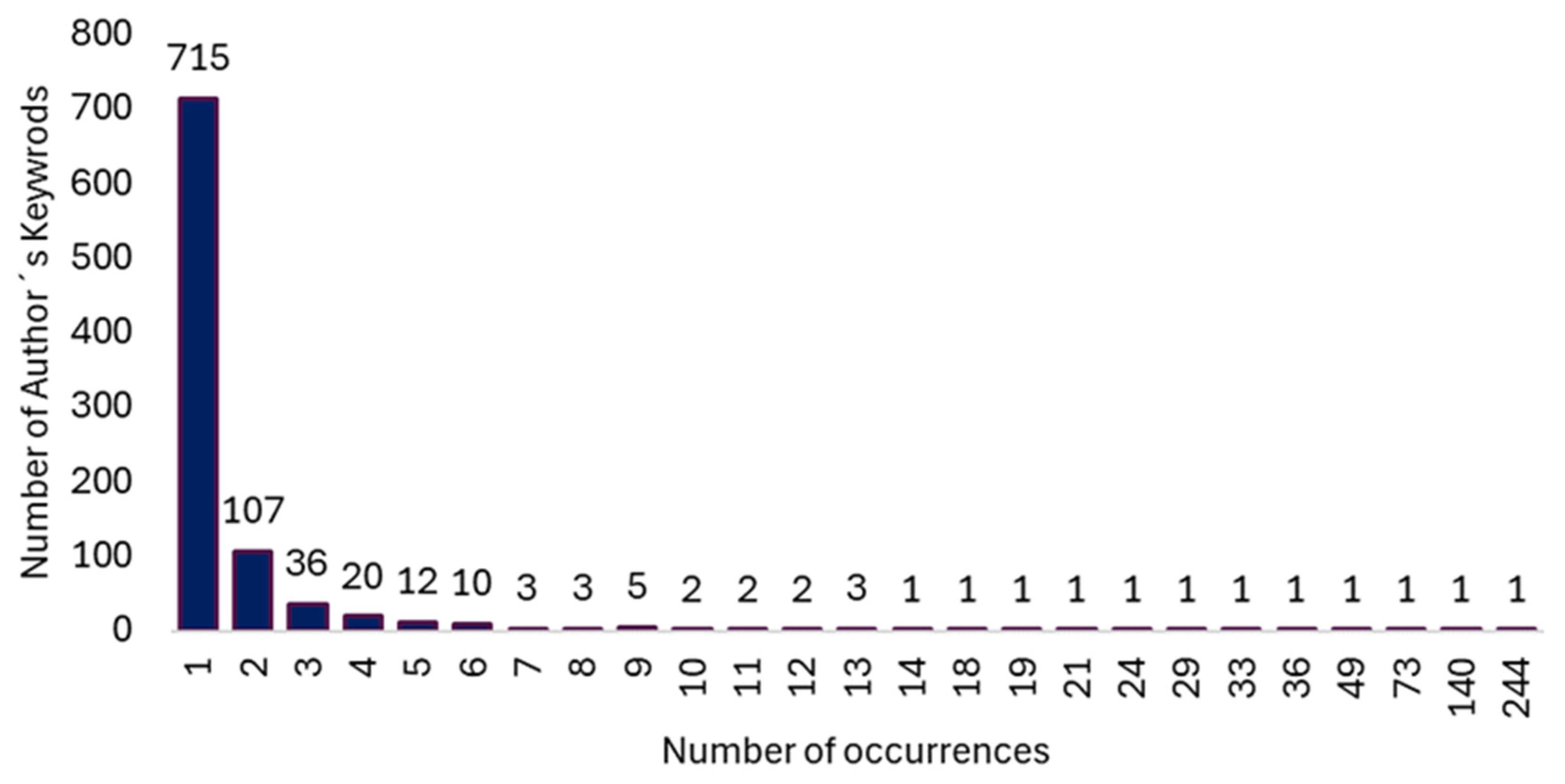 Healthcare 13 00529 g007