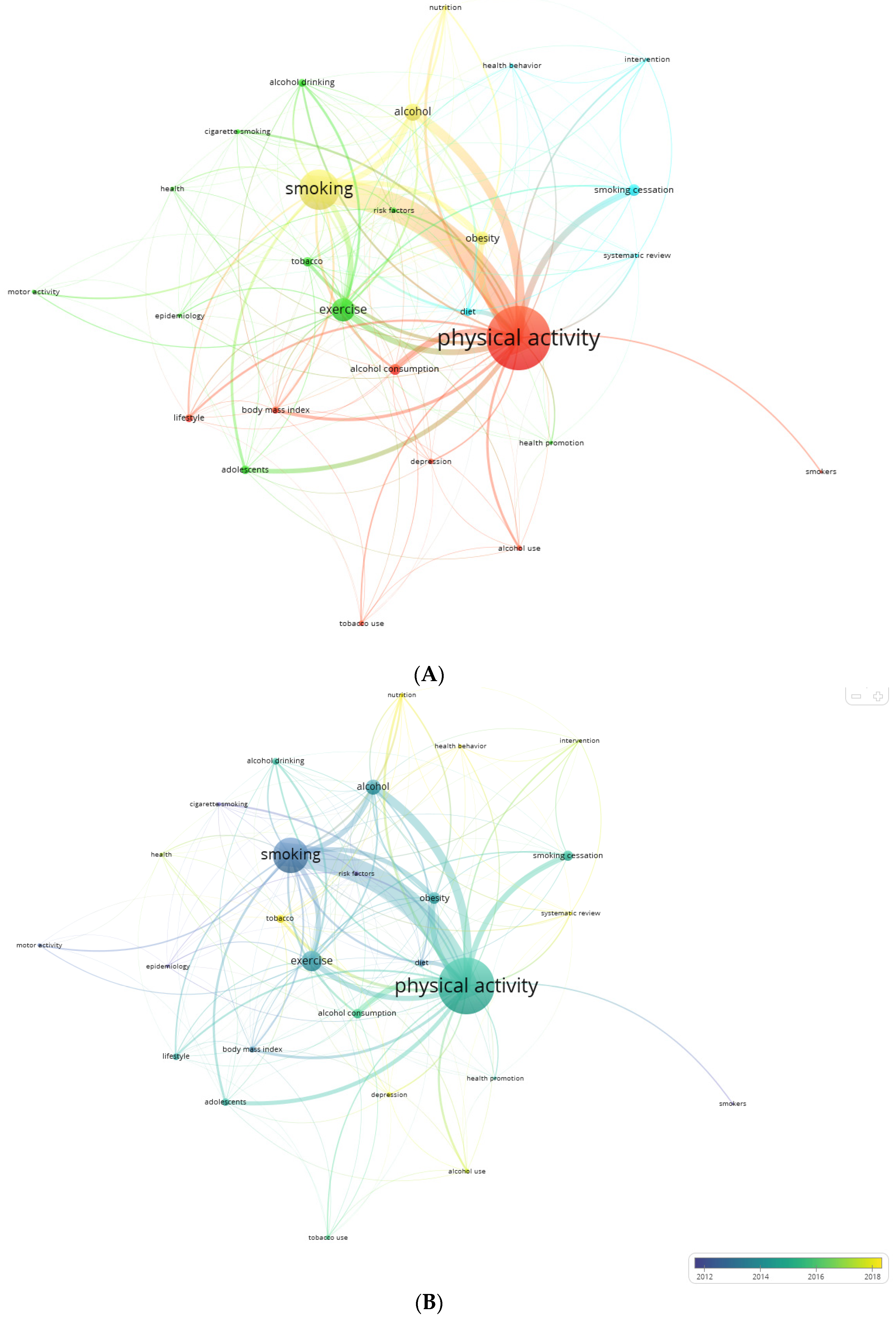 Healthcare 13 00529 g008a