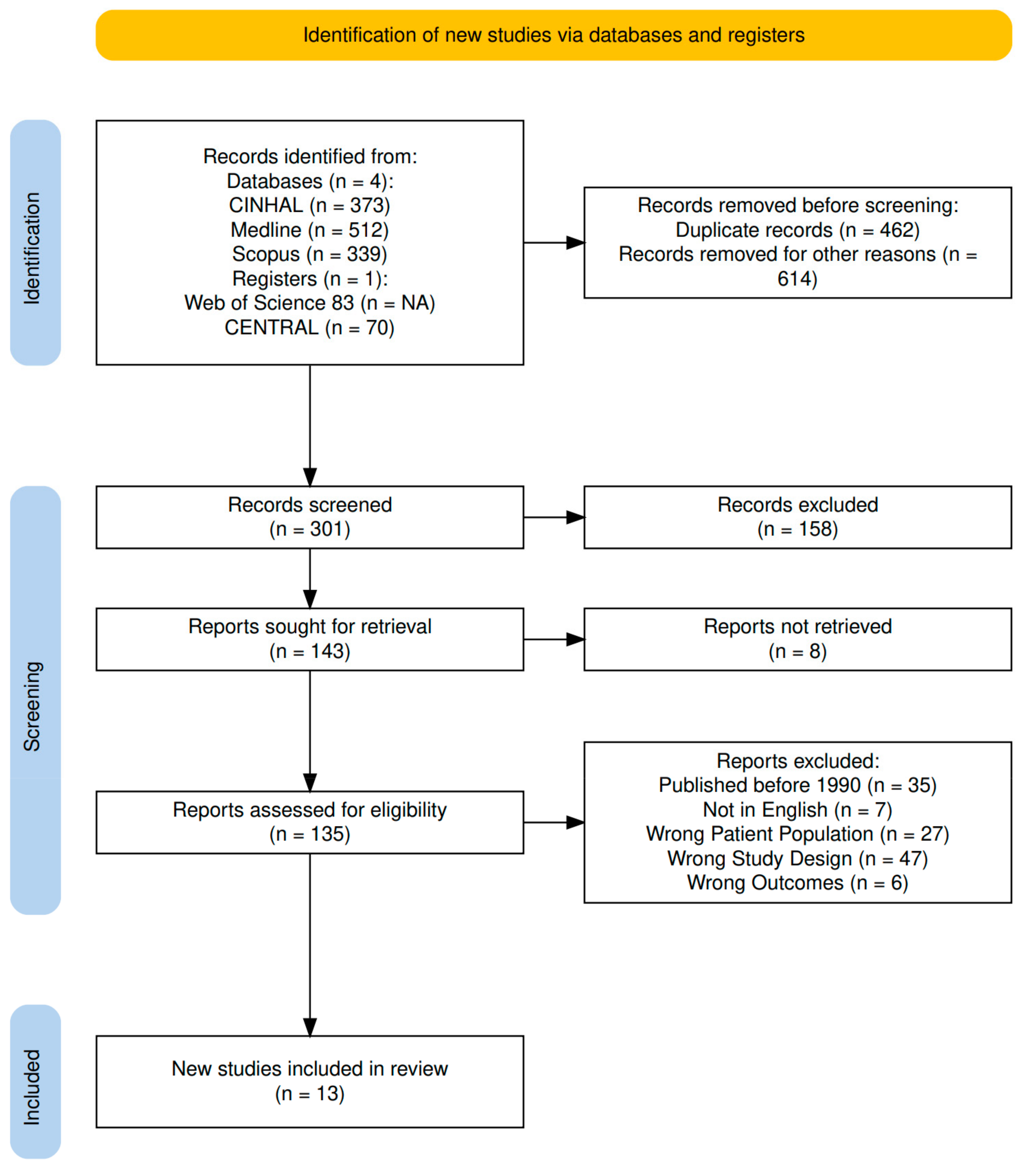 Healthcare 13 00531 g001