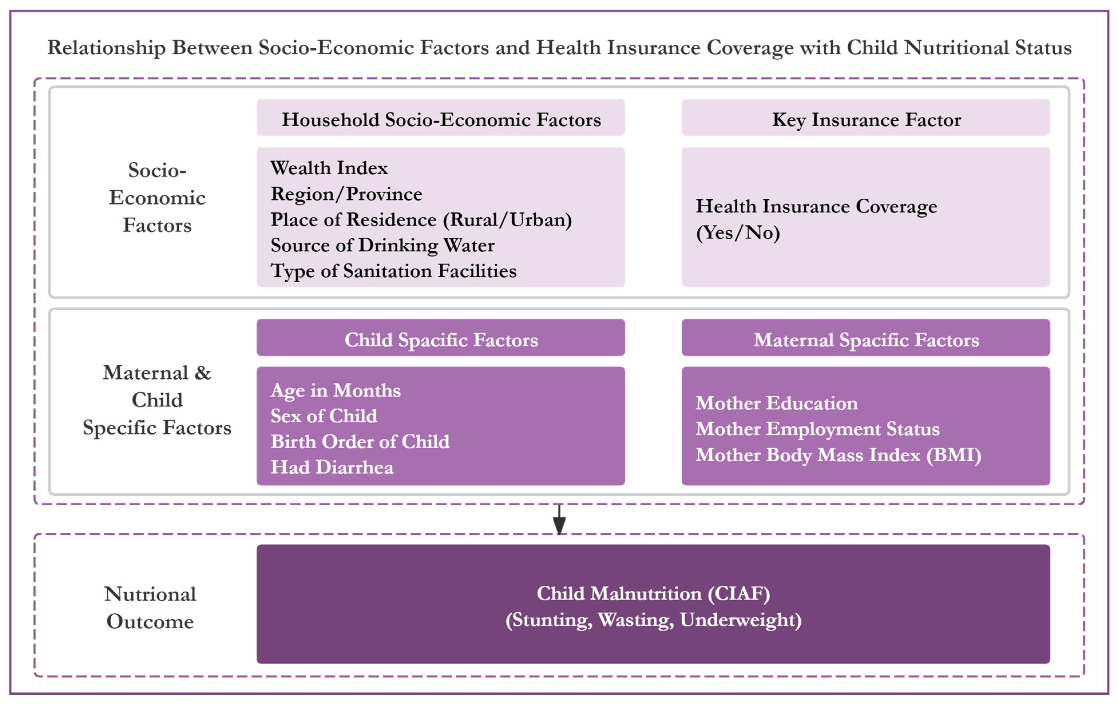 Healthcare 13 00532 g001 Healthcare 13 00532 g001