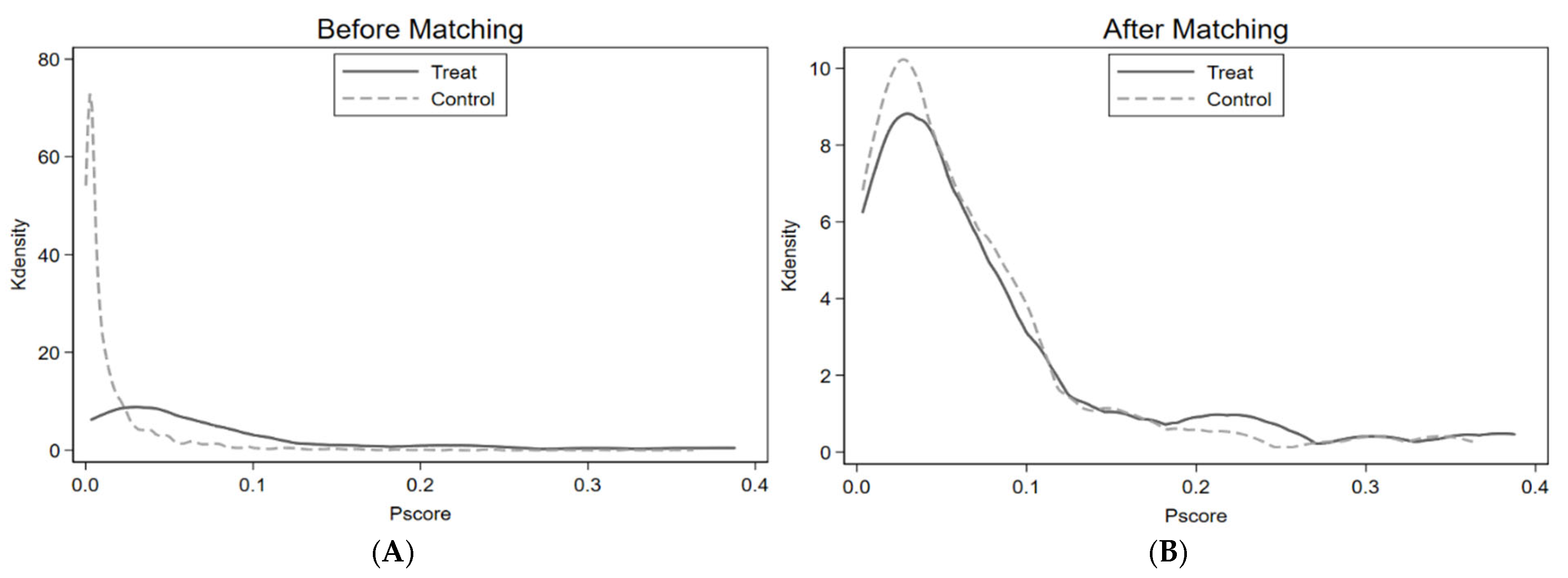 Healthcare 13 00532 g002 Healthcare 13 00532 g002