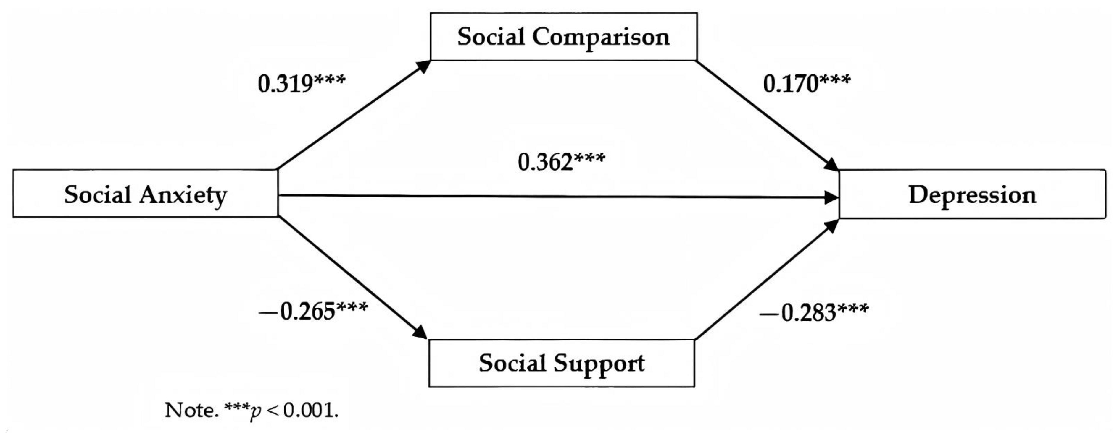 Healthcare 13 00533 g002