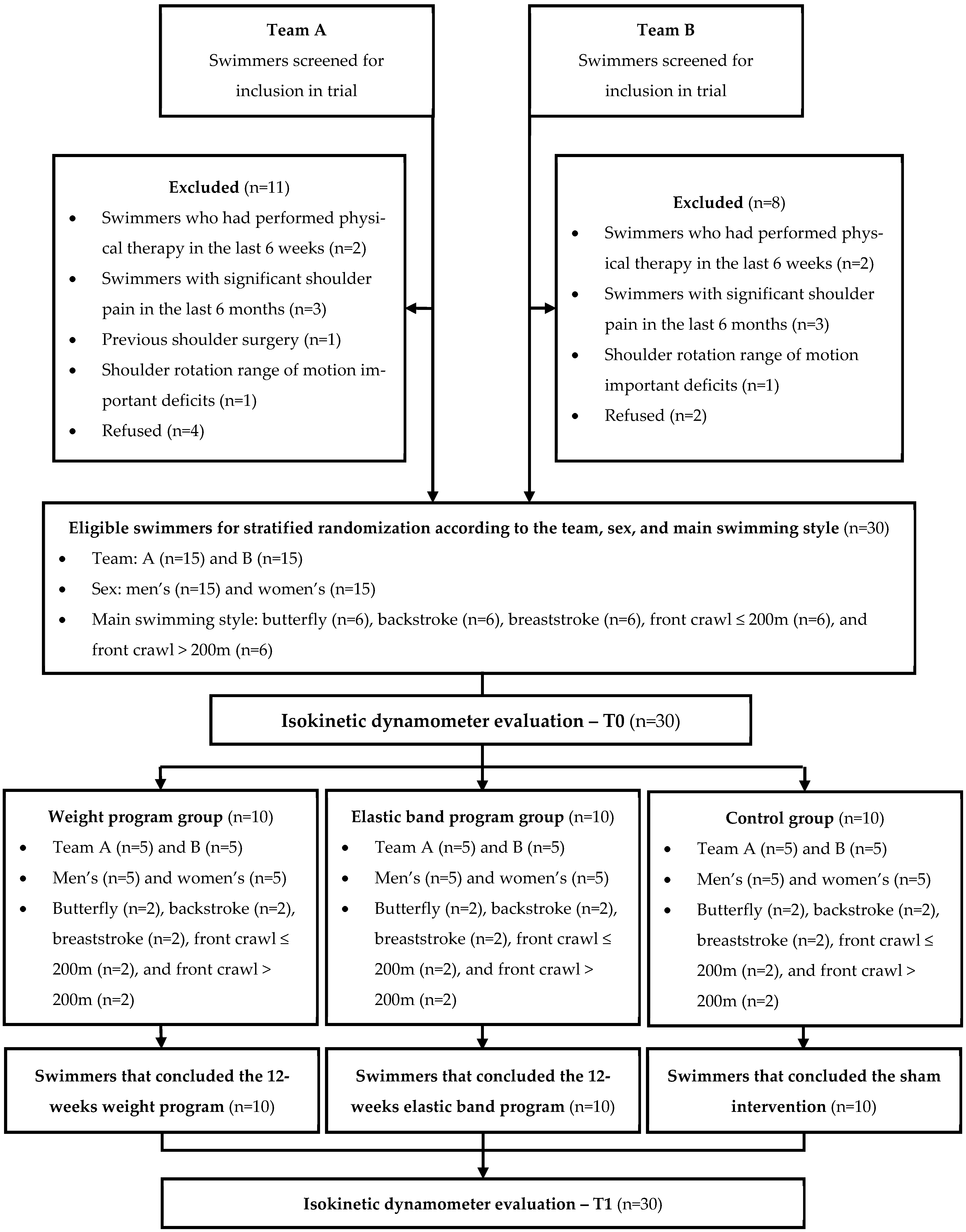 Healthcare 13 00538 g004