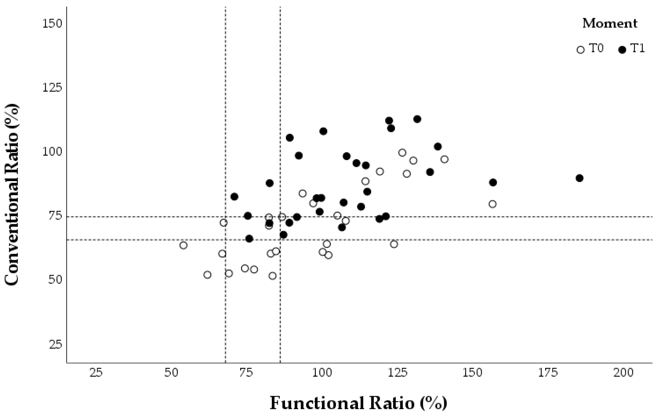 Healthcare 13 00538 g005