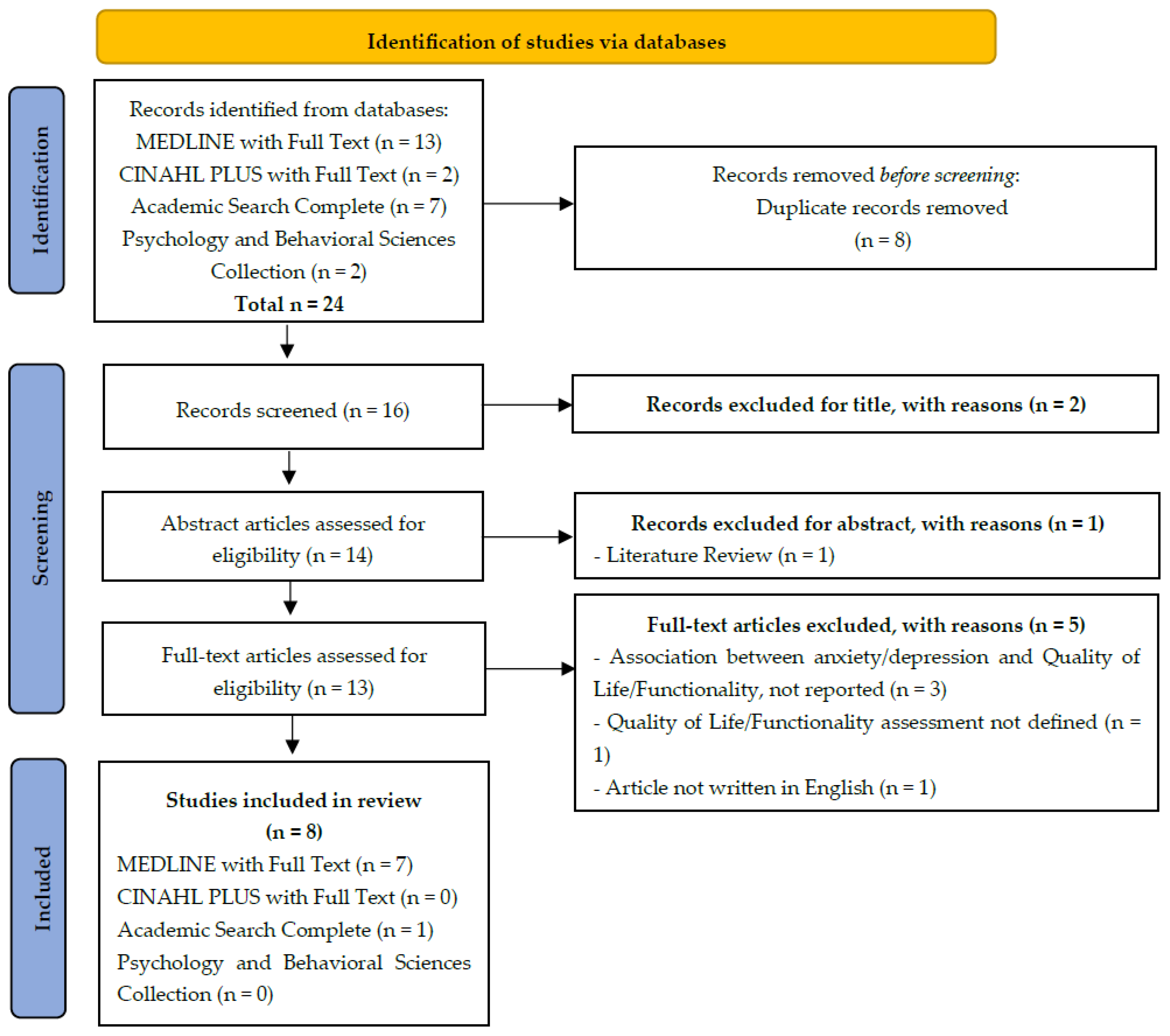 Healthcare 13 00539 g001