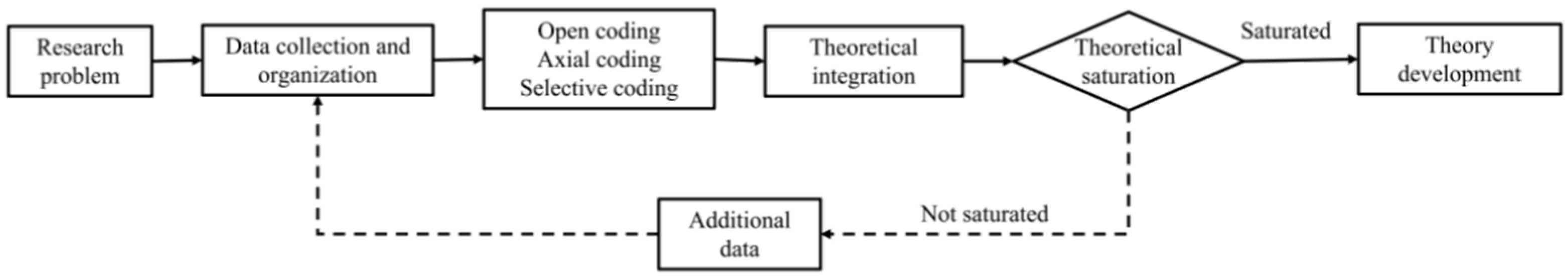 Healthcare 13 00540 g001