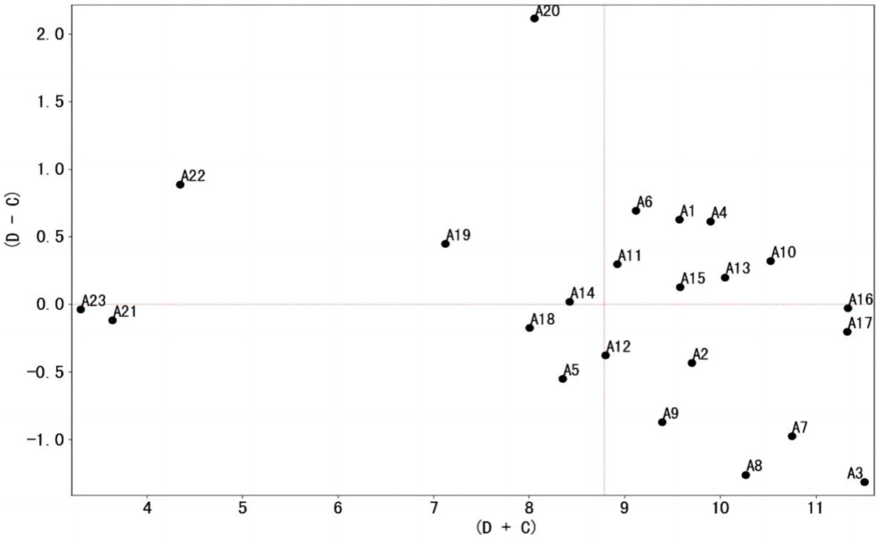 Healthcare 13 00540 g003
