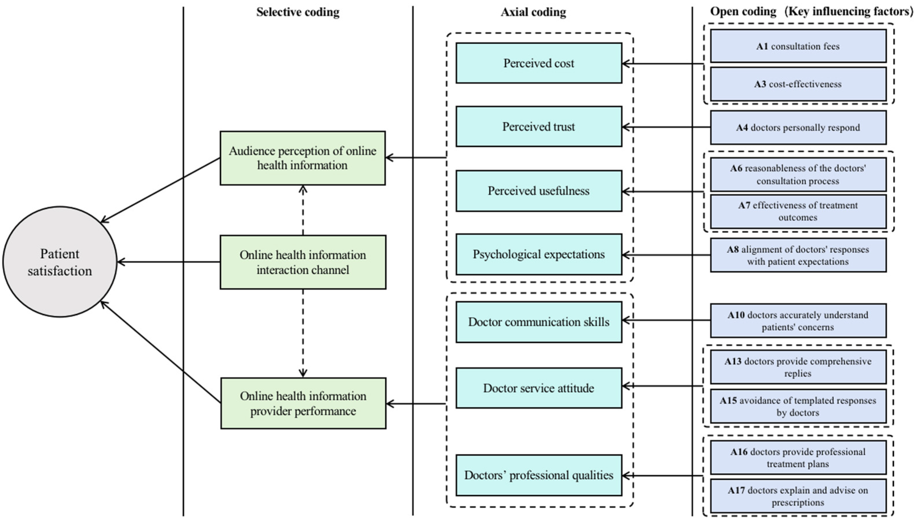 Healthcare 13 00540 g004