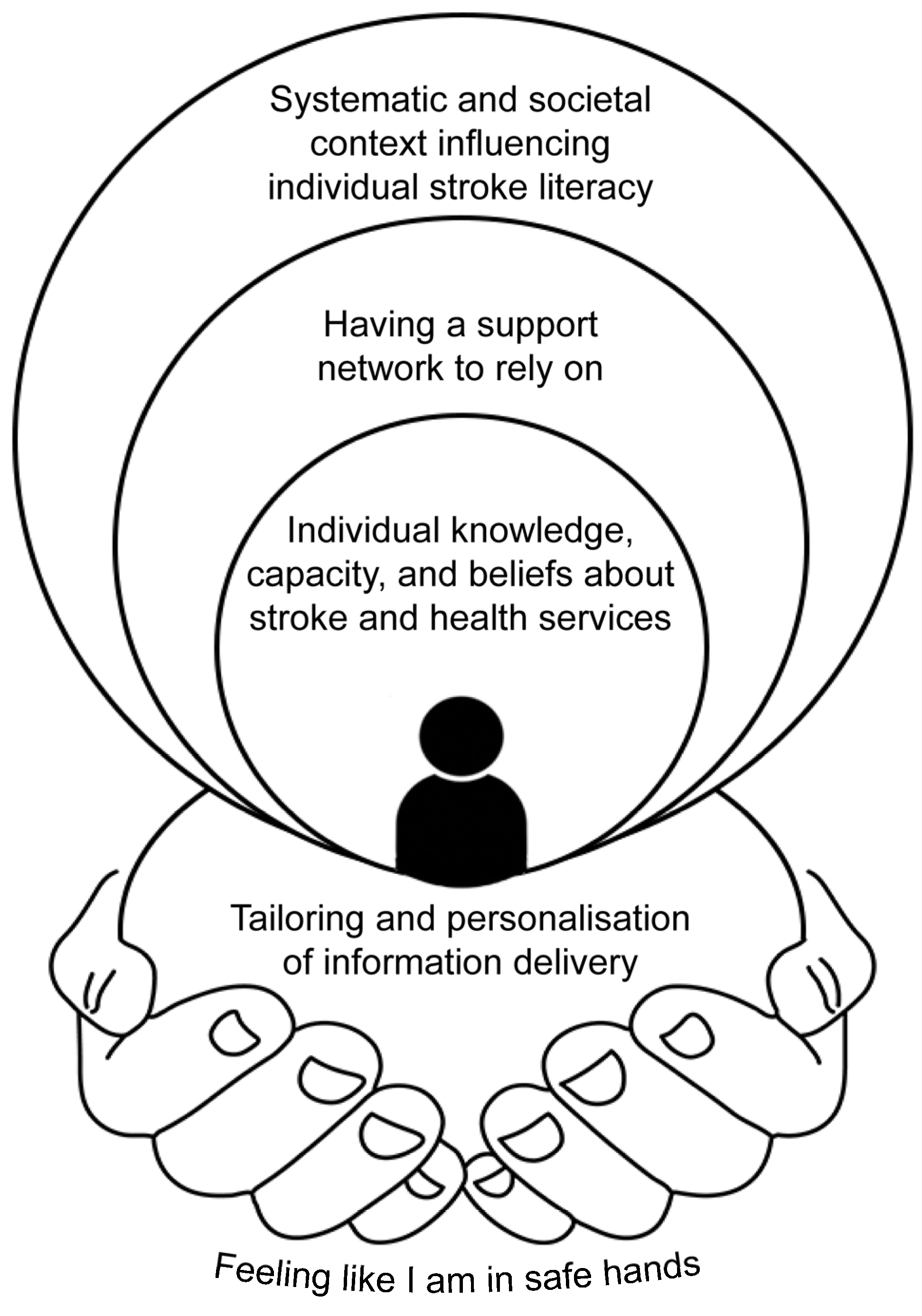 Healthcare 13 00541 g001