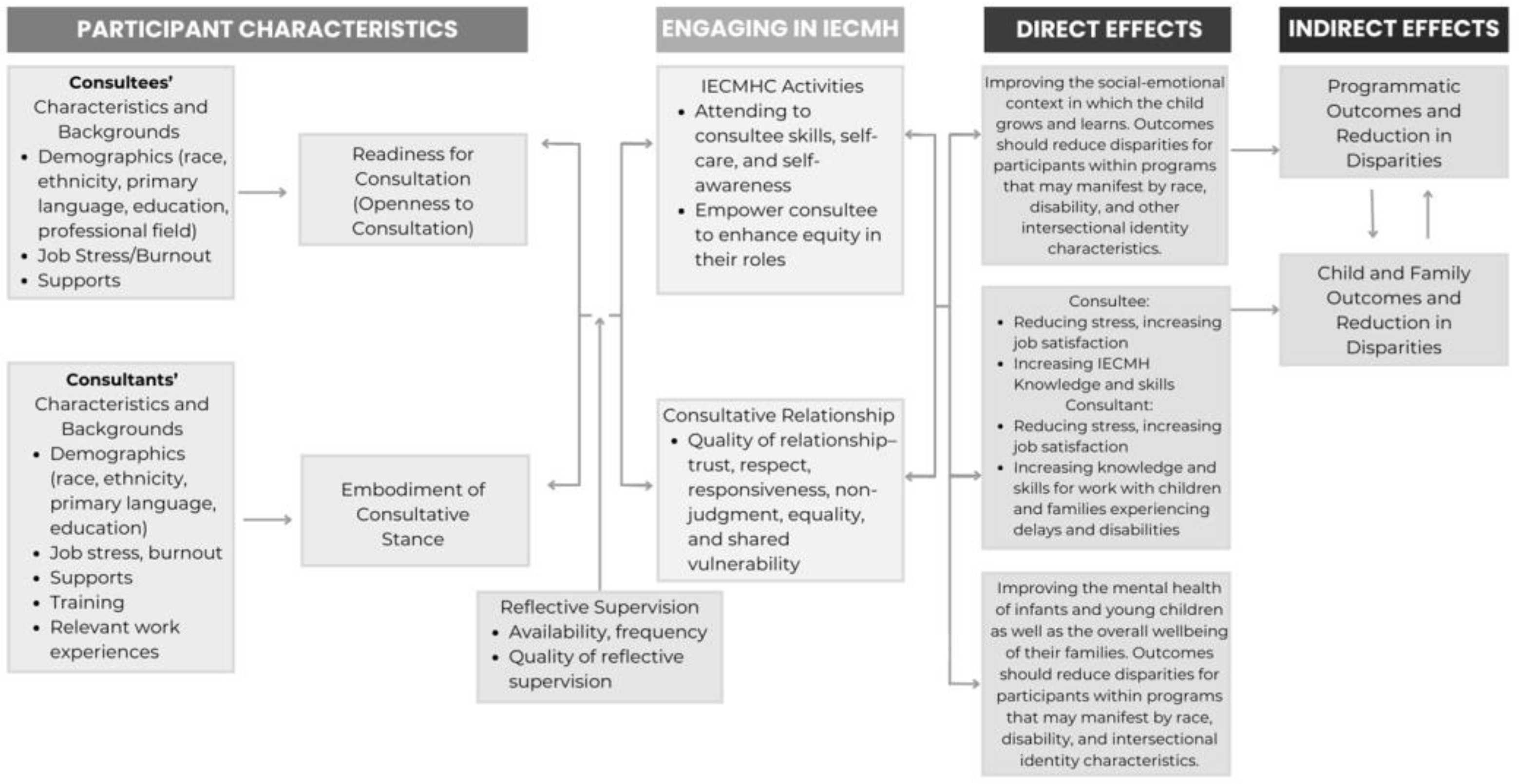 Healthcare 13 00545 g001