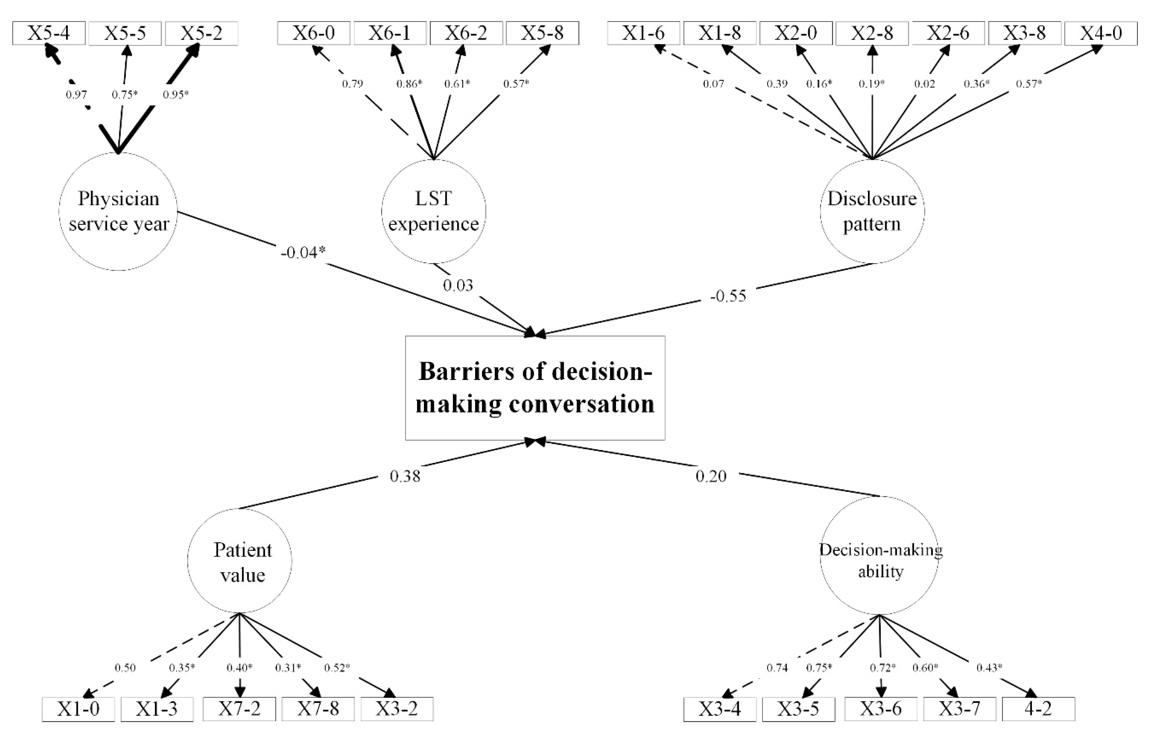 Healthcare 13 00547 g002