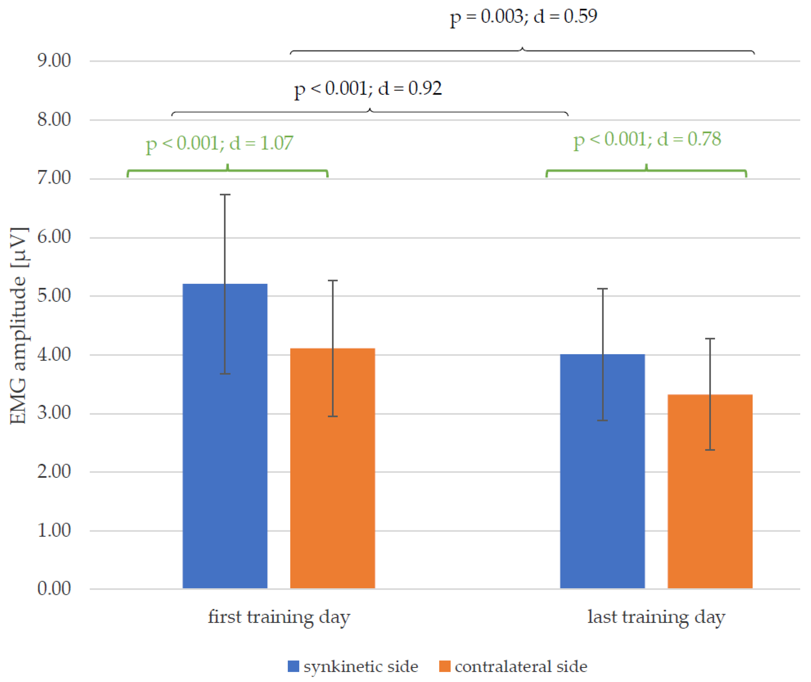 Healthcare 13 00550 g005