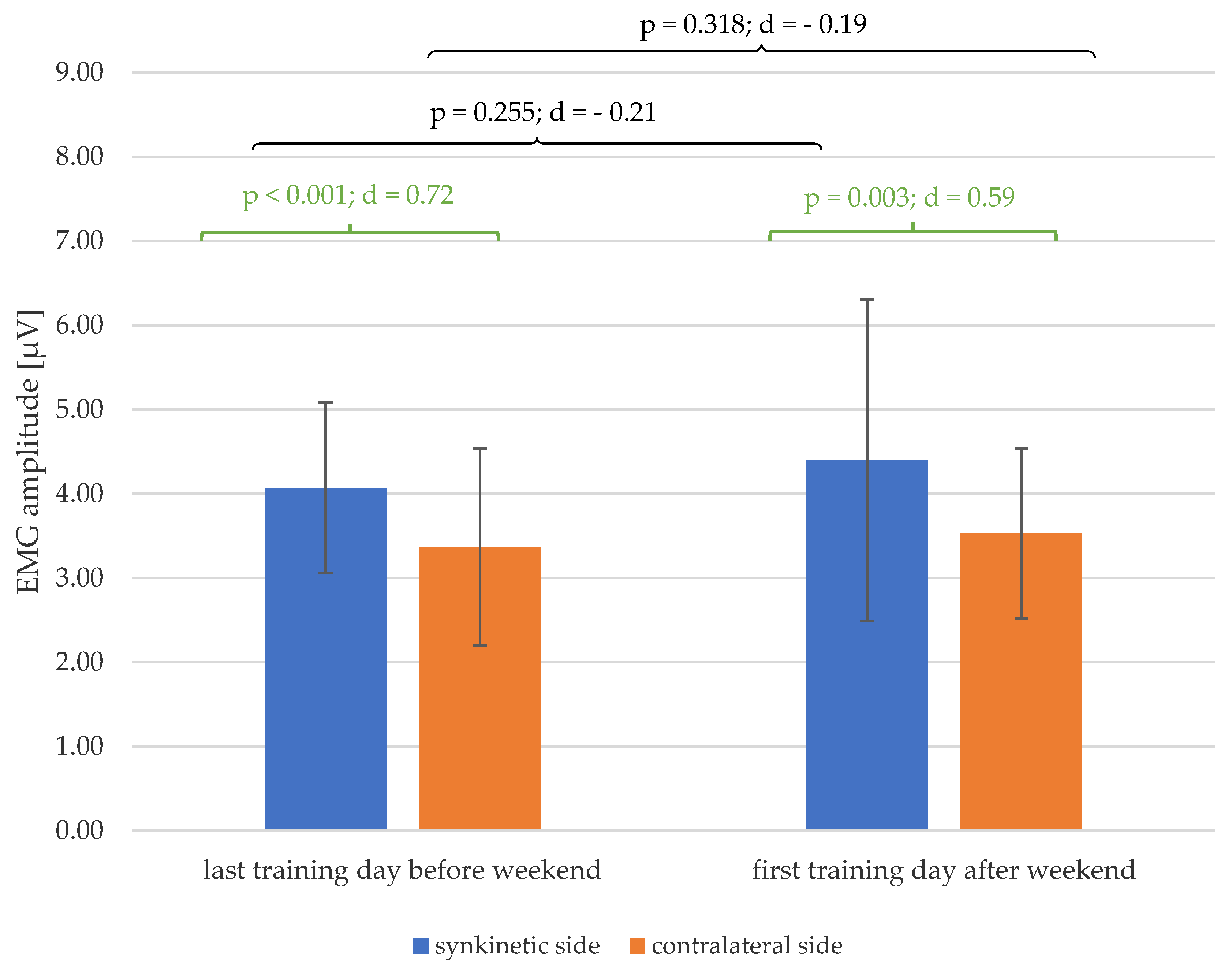 Healthcare 13 00550 g006