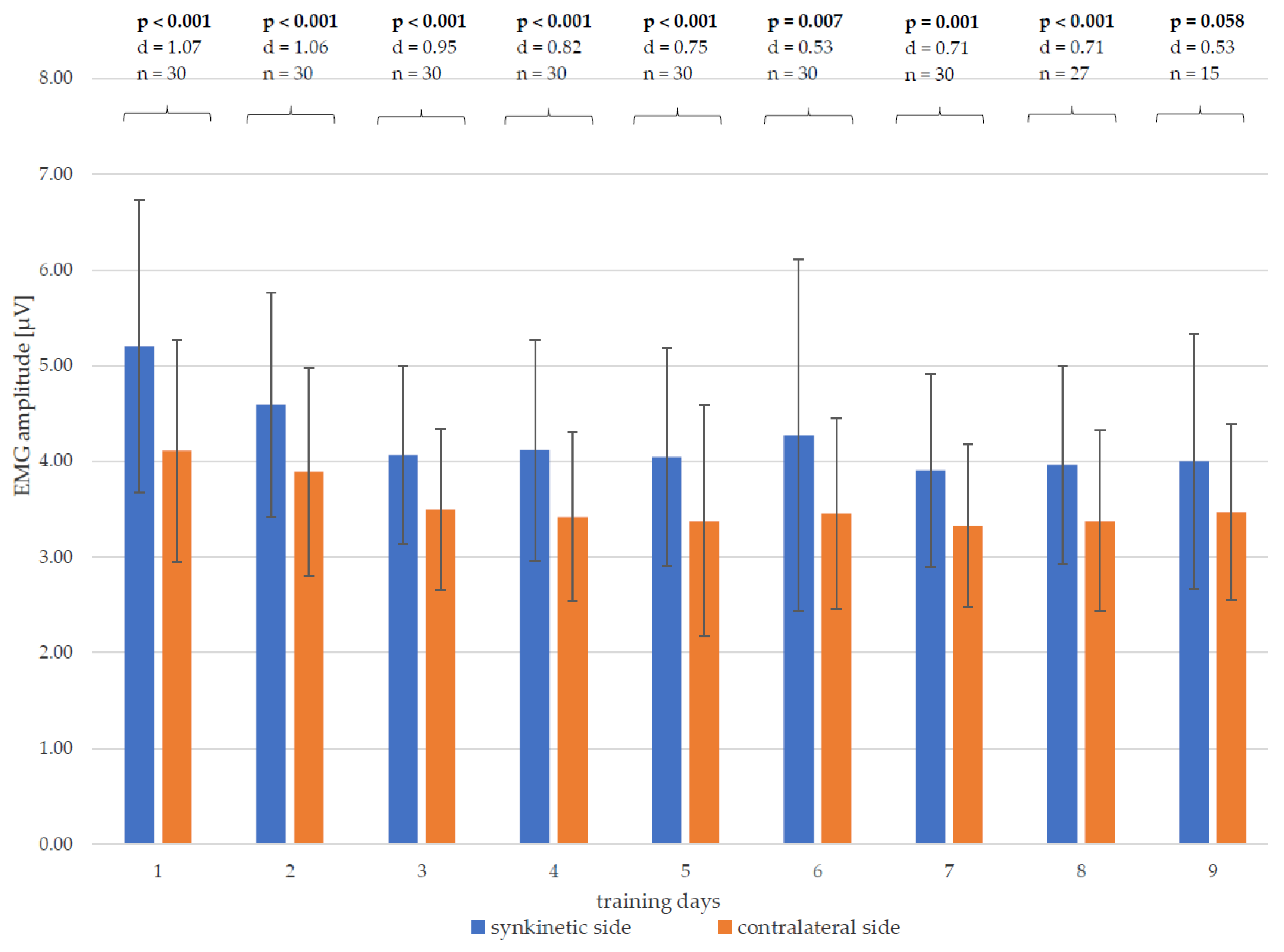 Healthcare 13 00550 g007