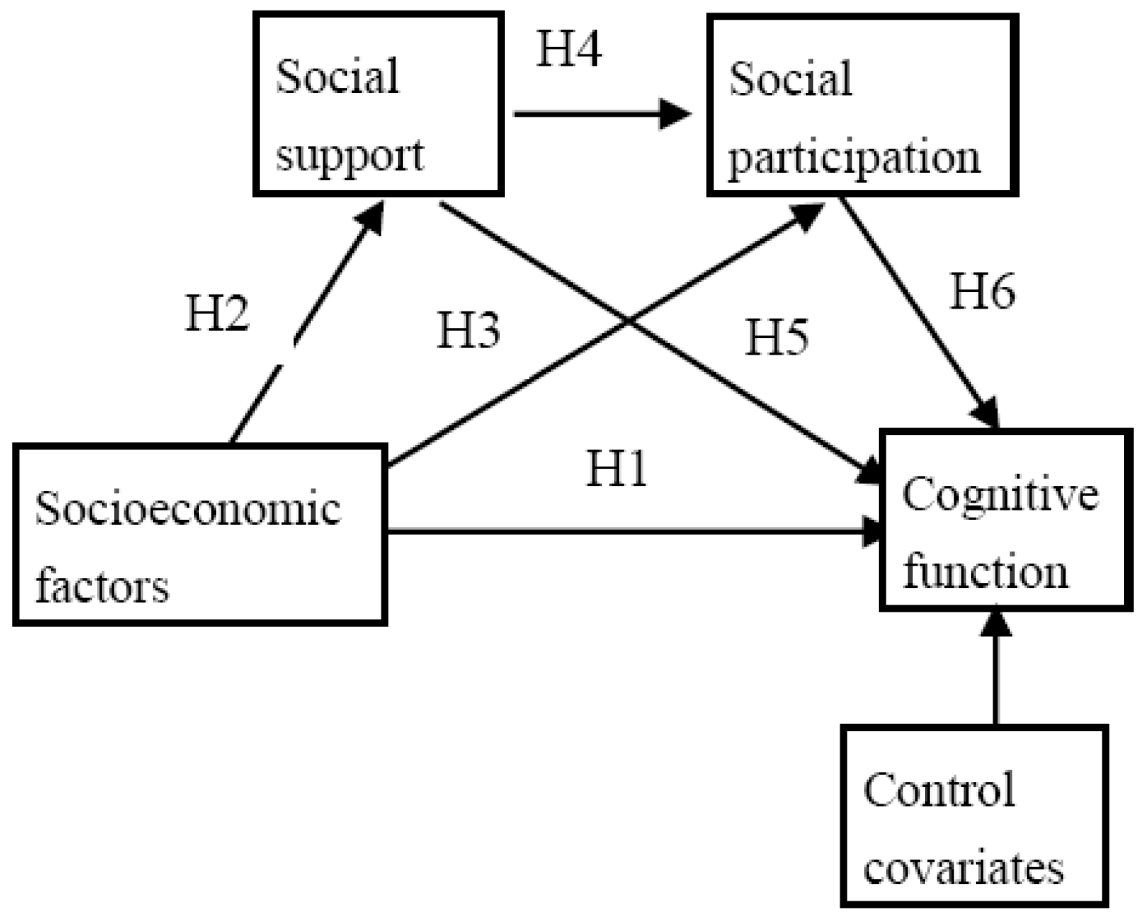 Healthcare 13 00551 g001