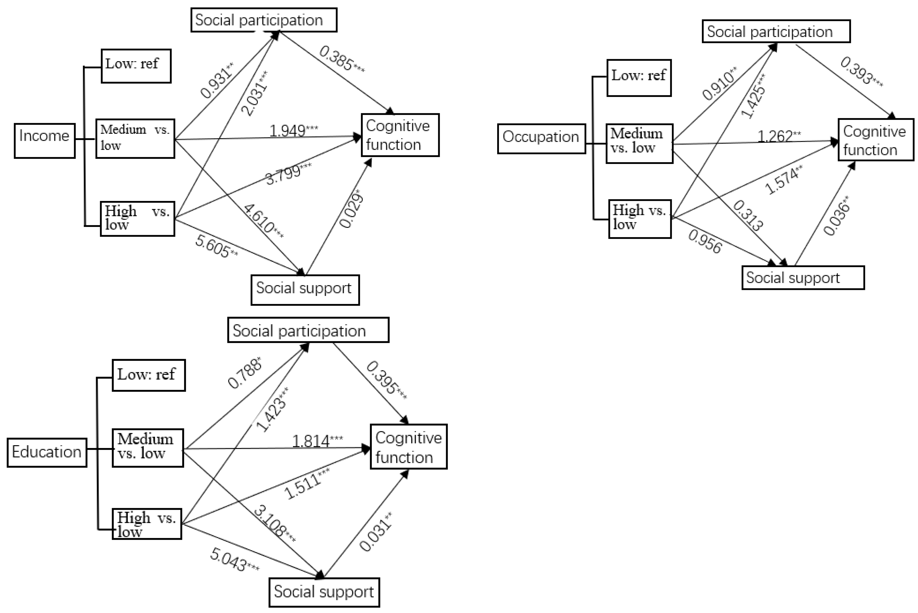 Healthcare 13 00551 g003