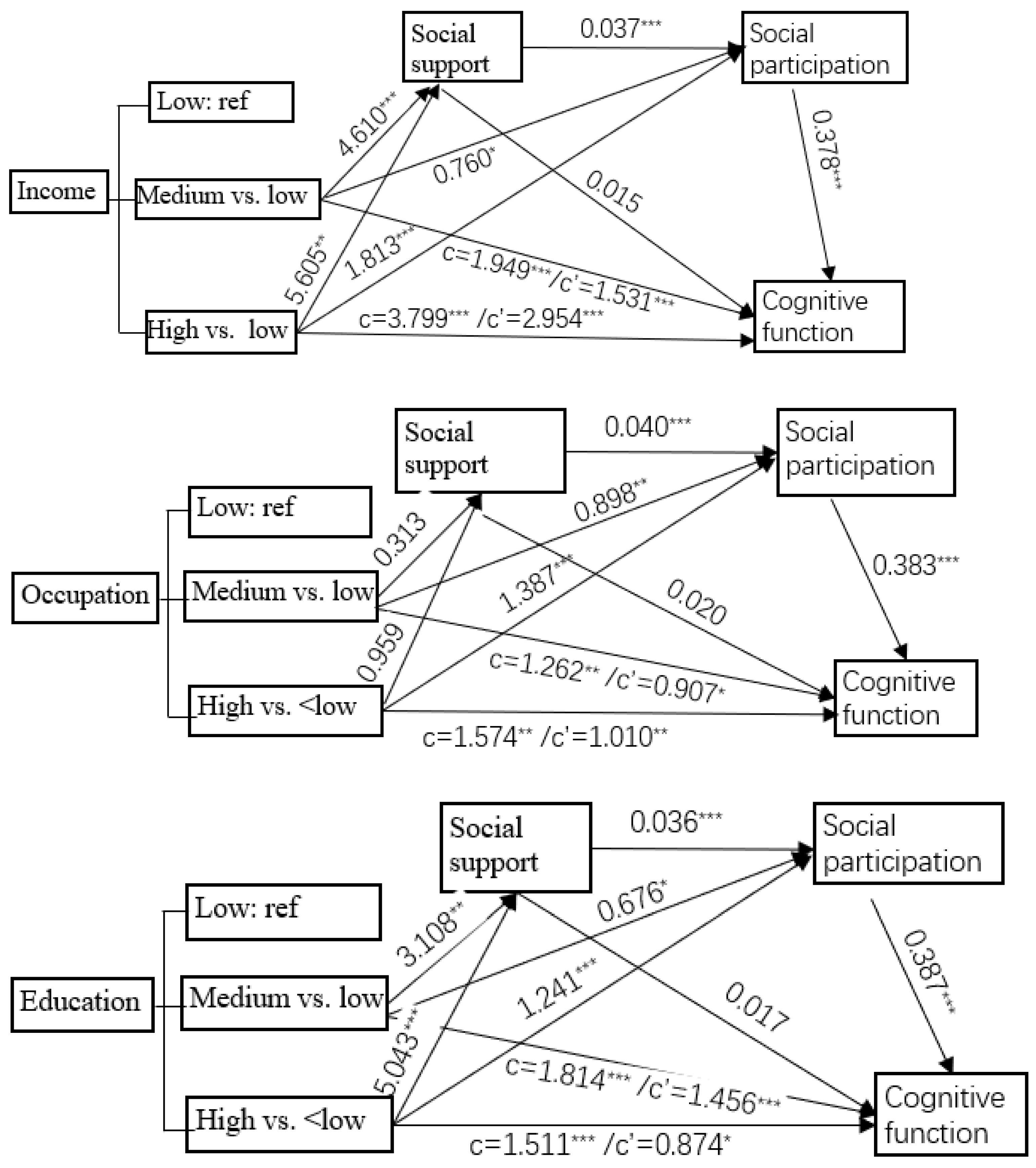 Healthcare 13 00551 g004