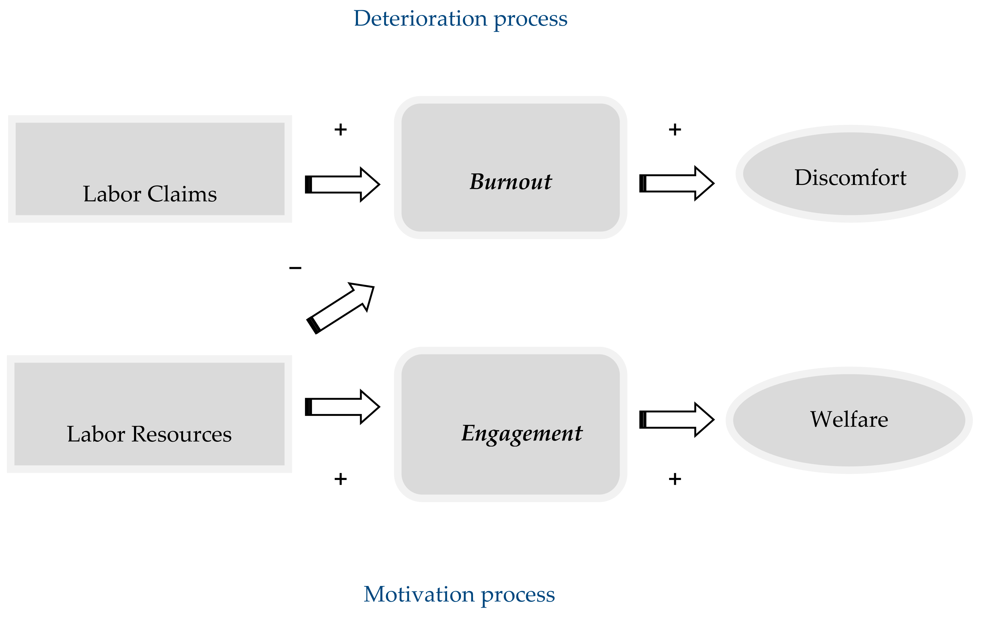 Healthcare 13 00552 g001