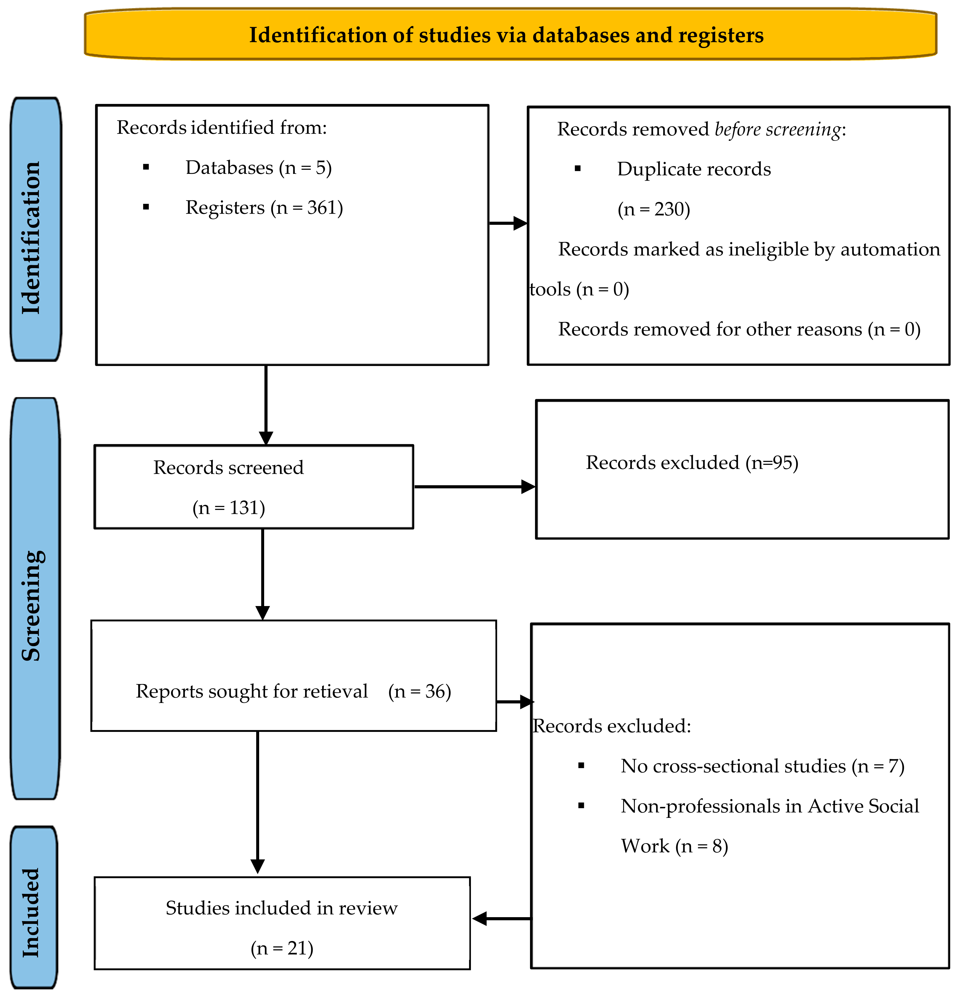 Healthcare 13 00552 g002