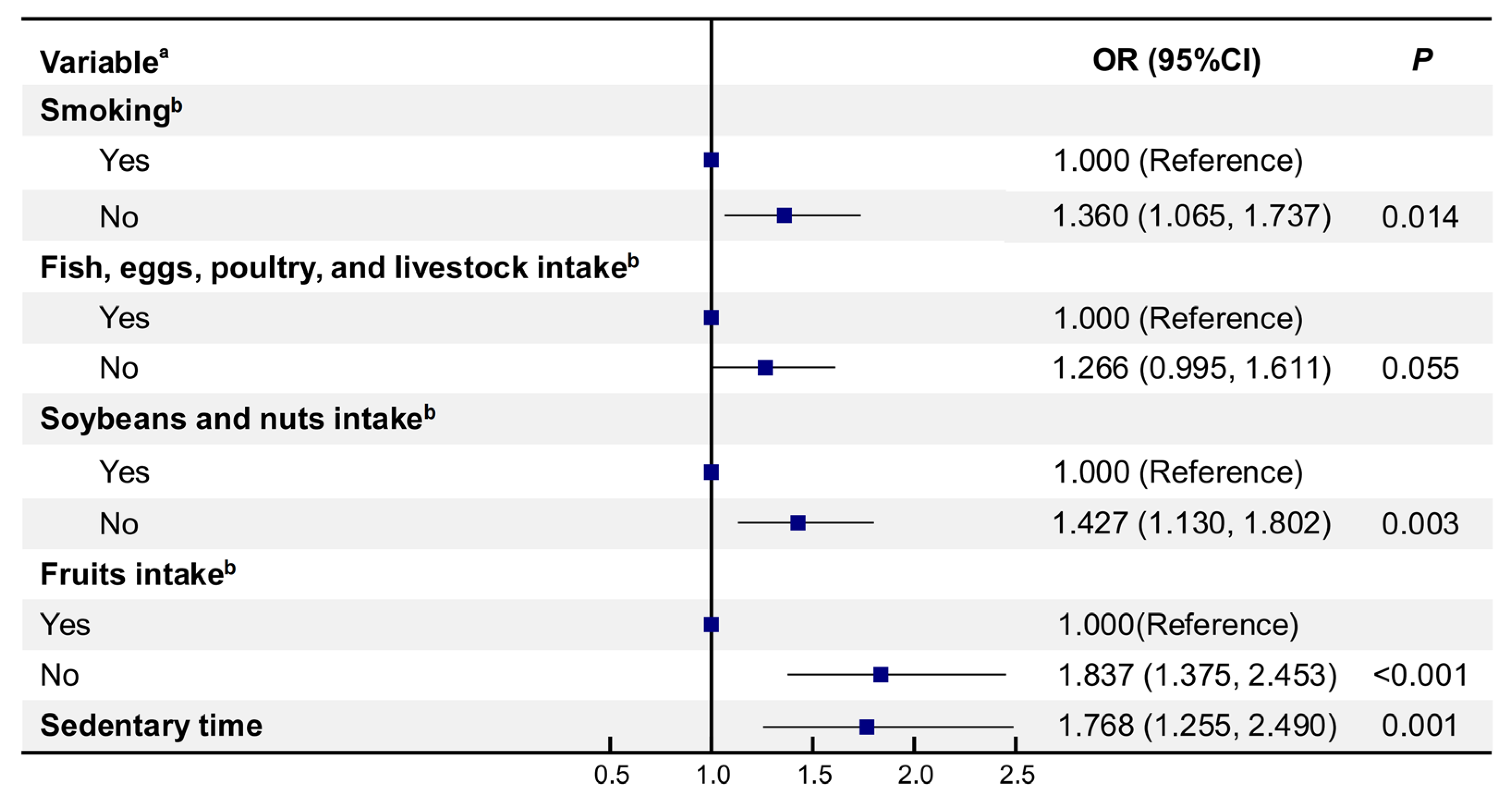 Healthcare 13 00553 g003