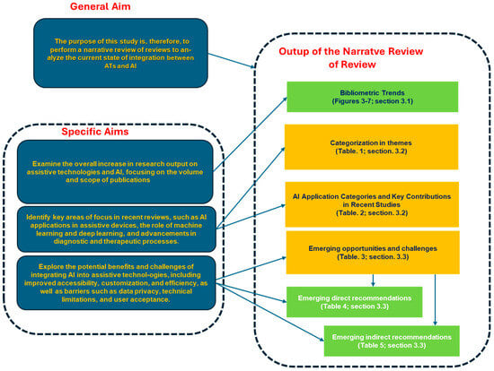 Healthcare 13 00556 g001