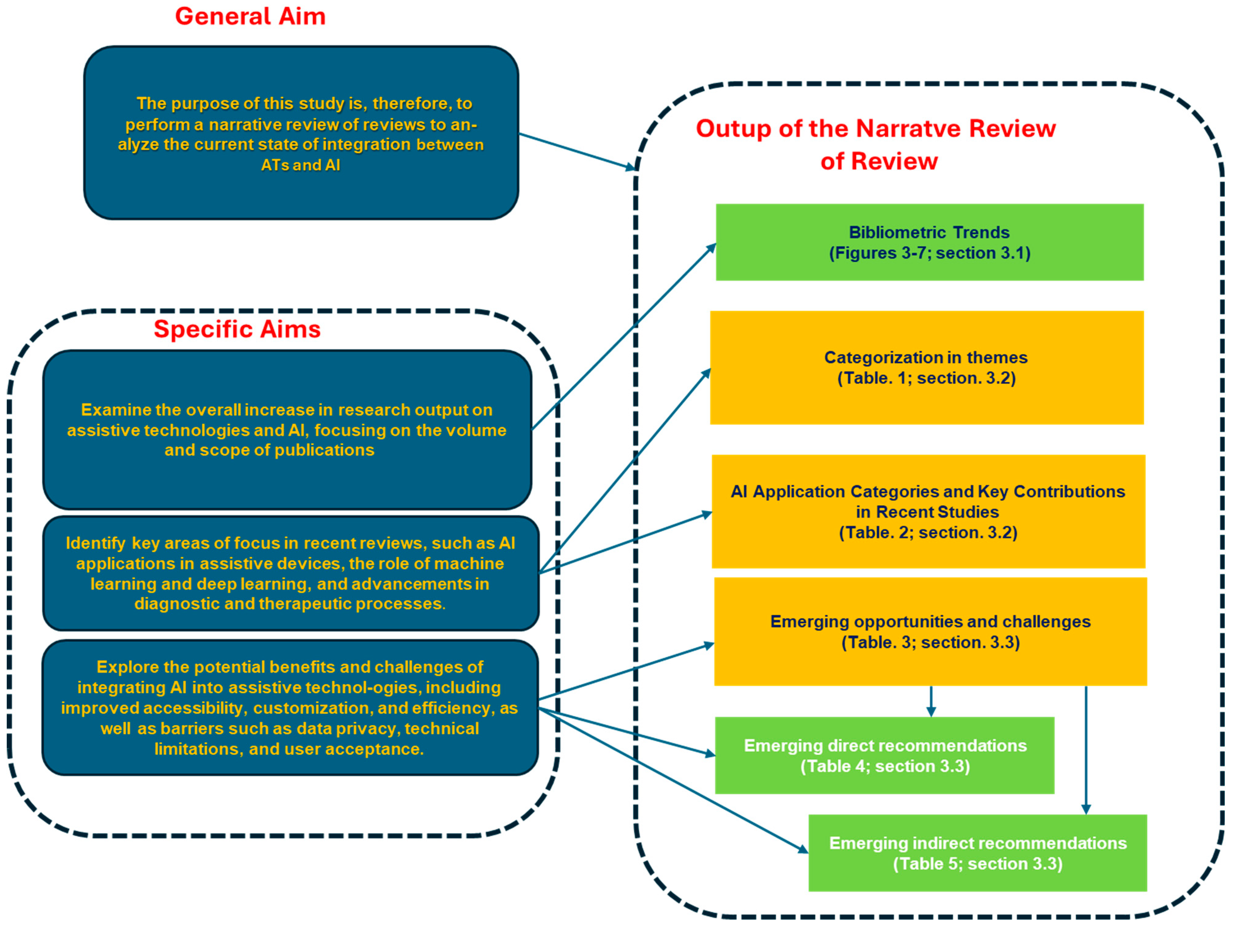 Healthcare 13 00556 g001