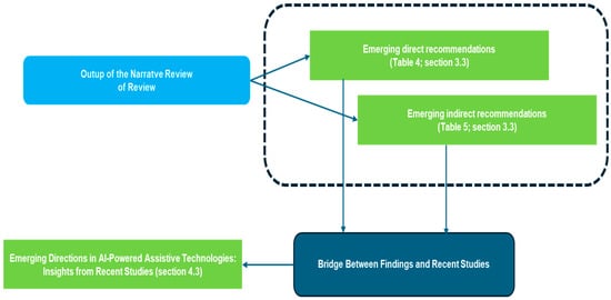 Healthcare 13 00556 g002