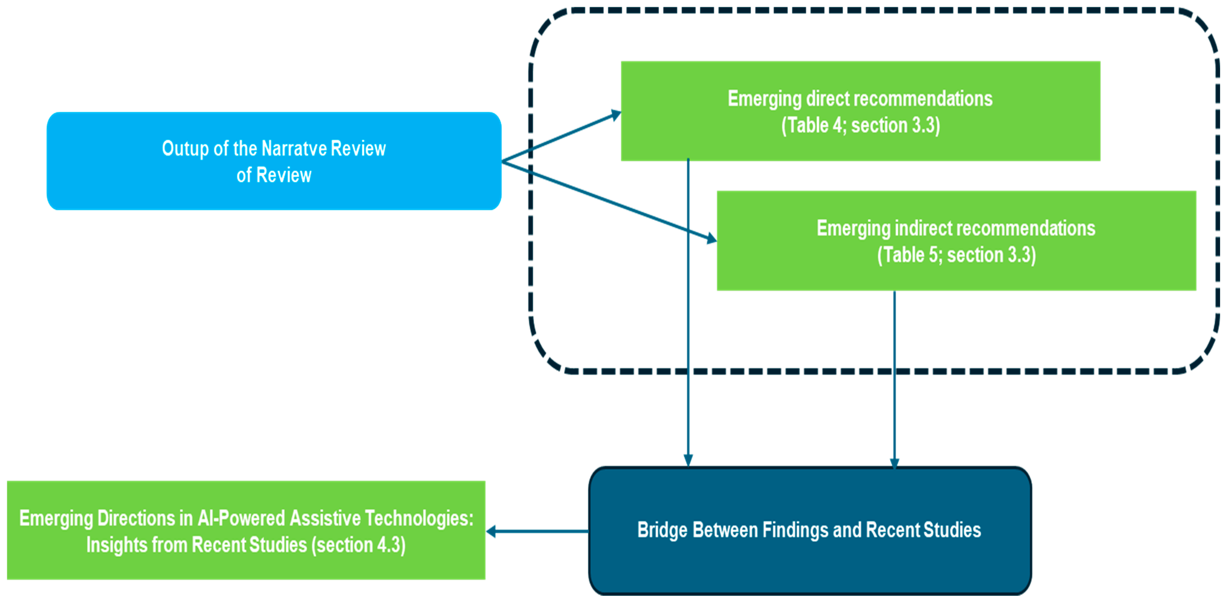 Healthcare 13 00556 g002