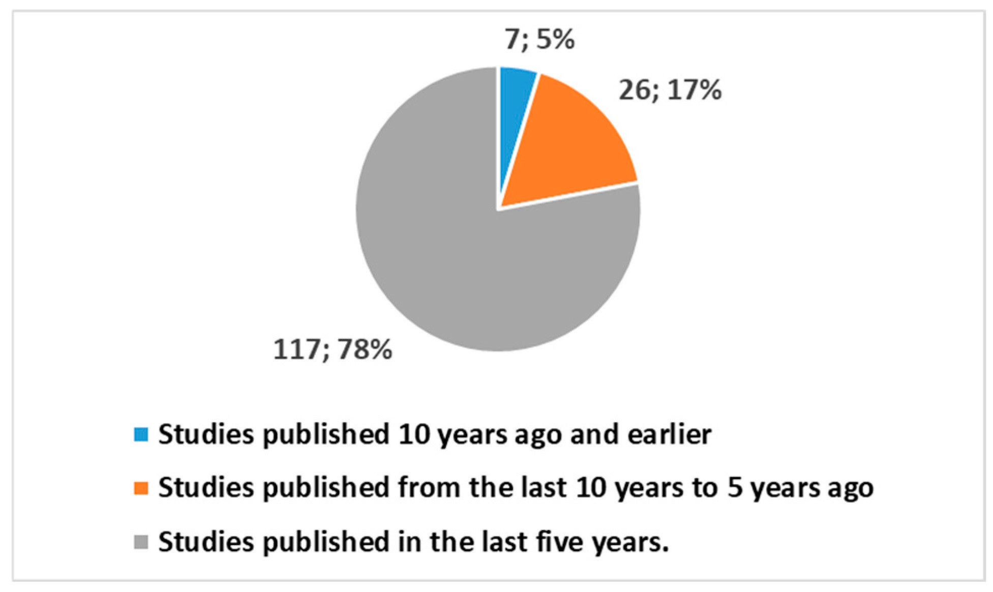 Healthcare 13 00556 g003