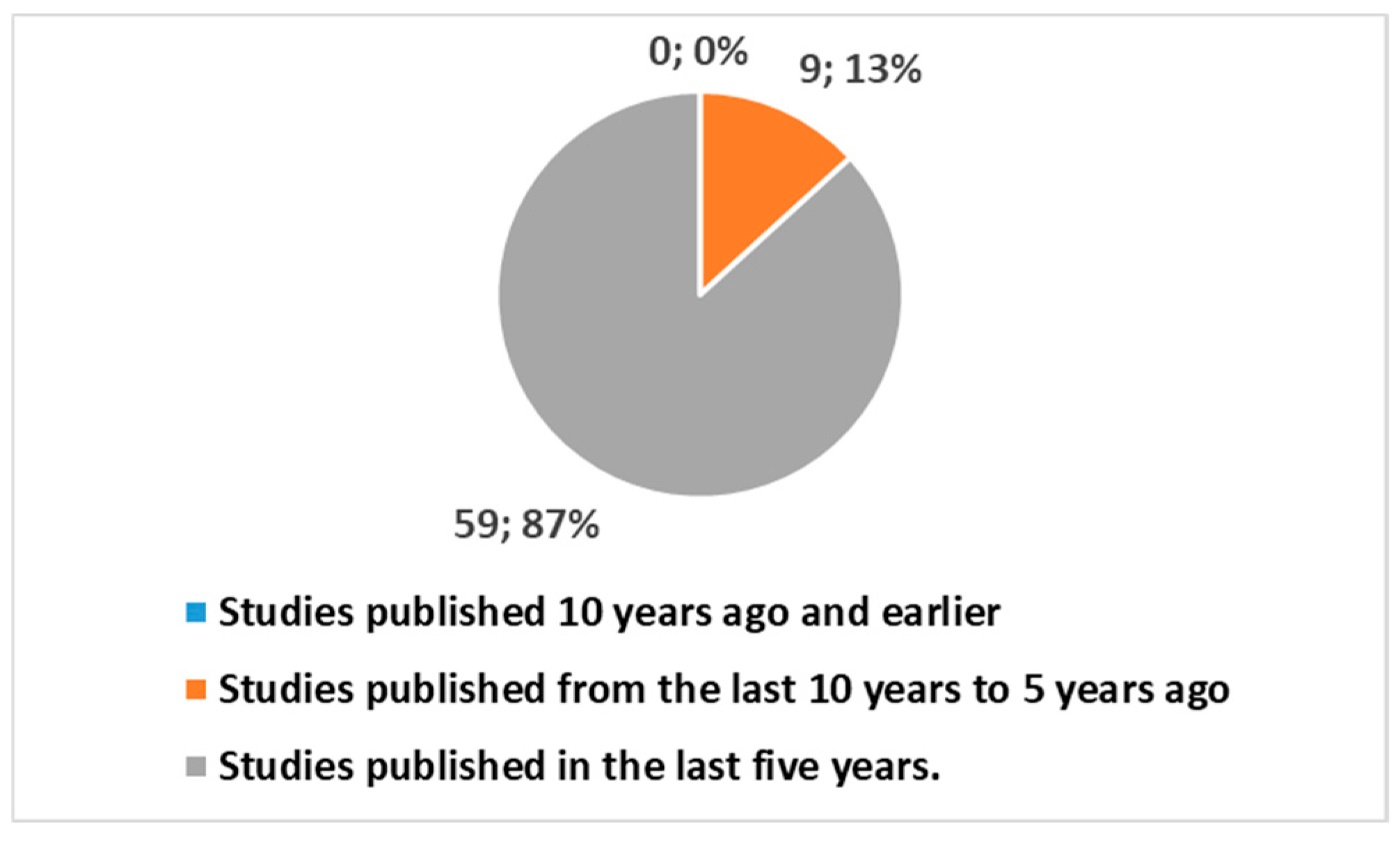 Healthcare 13 00556 g005