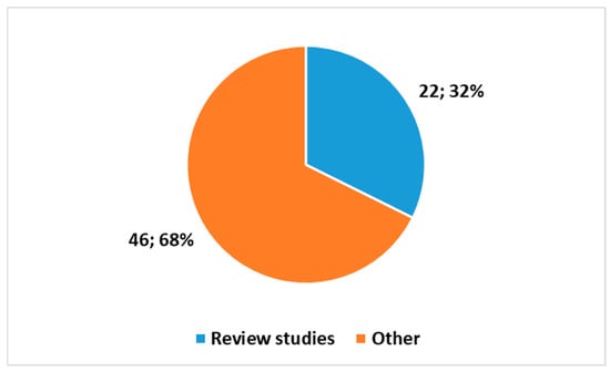 Healthcare 13 00556 g006