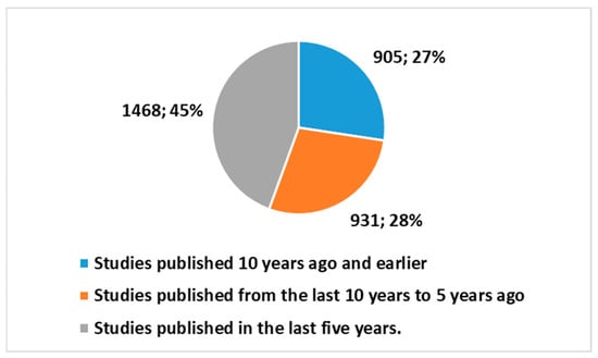 Healthcare 13 00556 g007