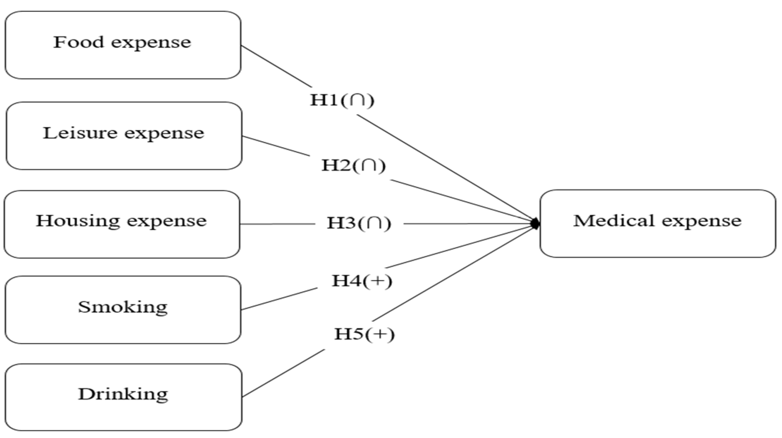 Healthcare 13 00558 g001