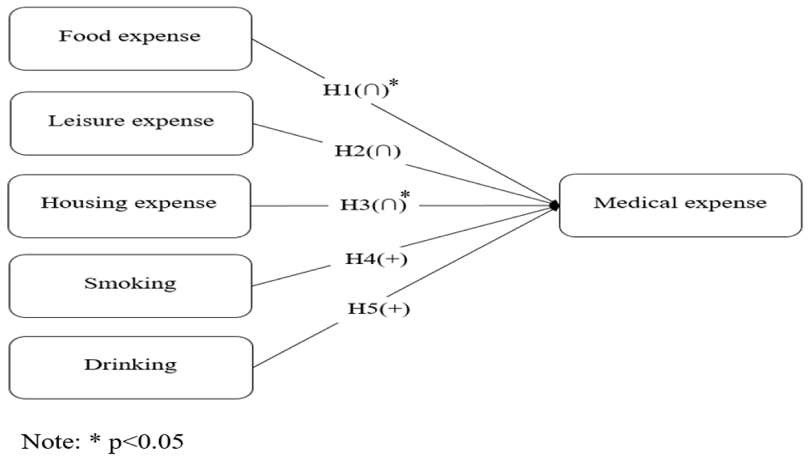 Healthcare 13 00558 g002