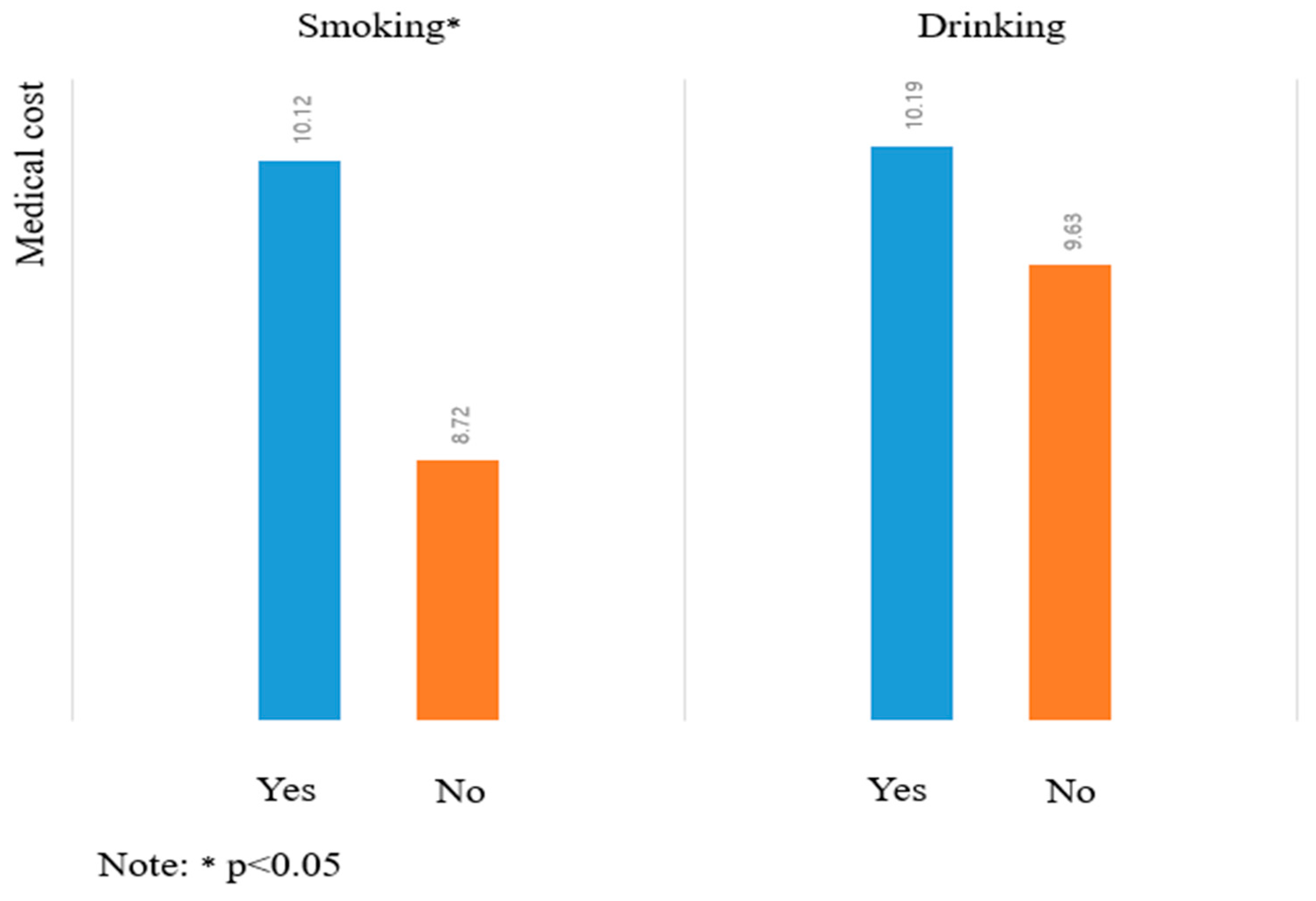 Healthcare 13 00558 g005