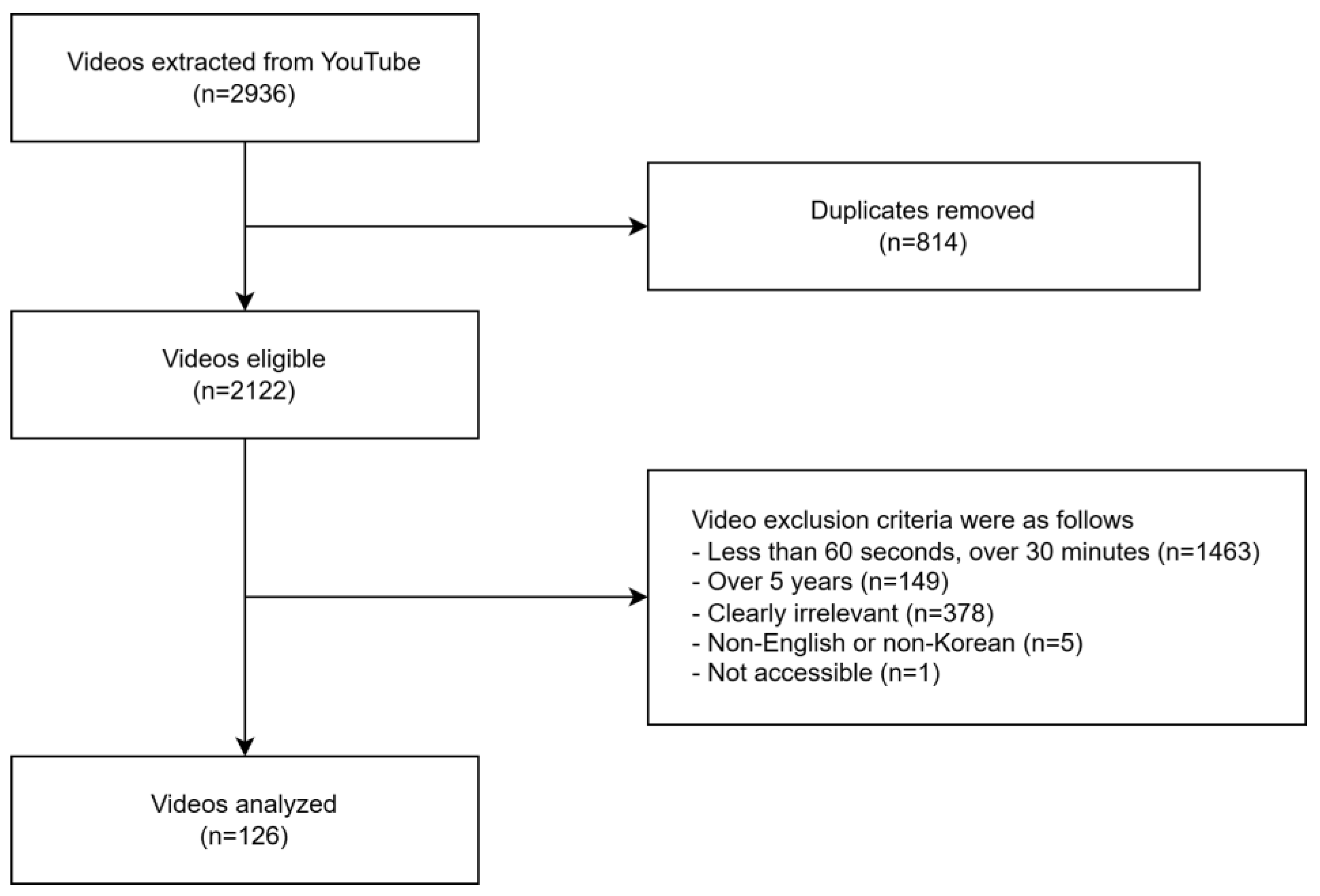 Healthcare 13 00560 g001