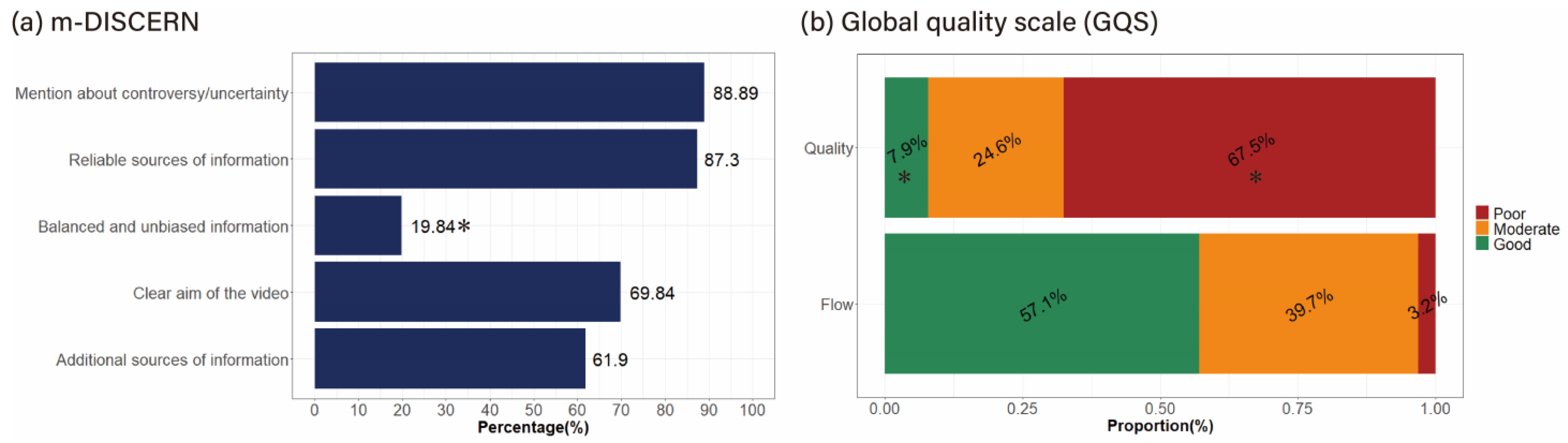 Healthcare 13 00560 g002