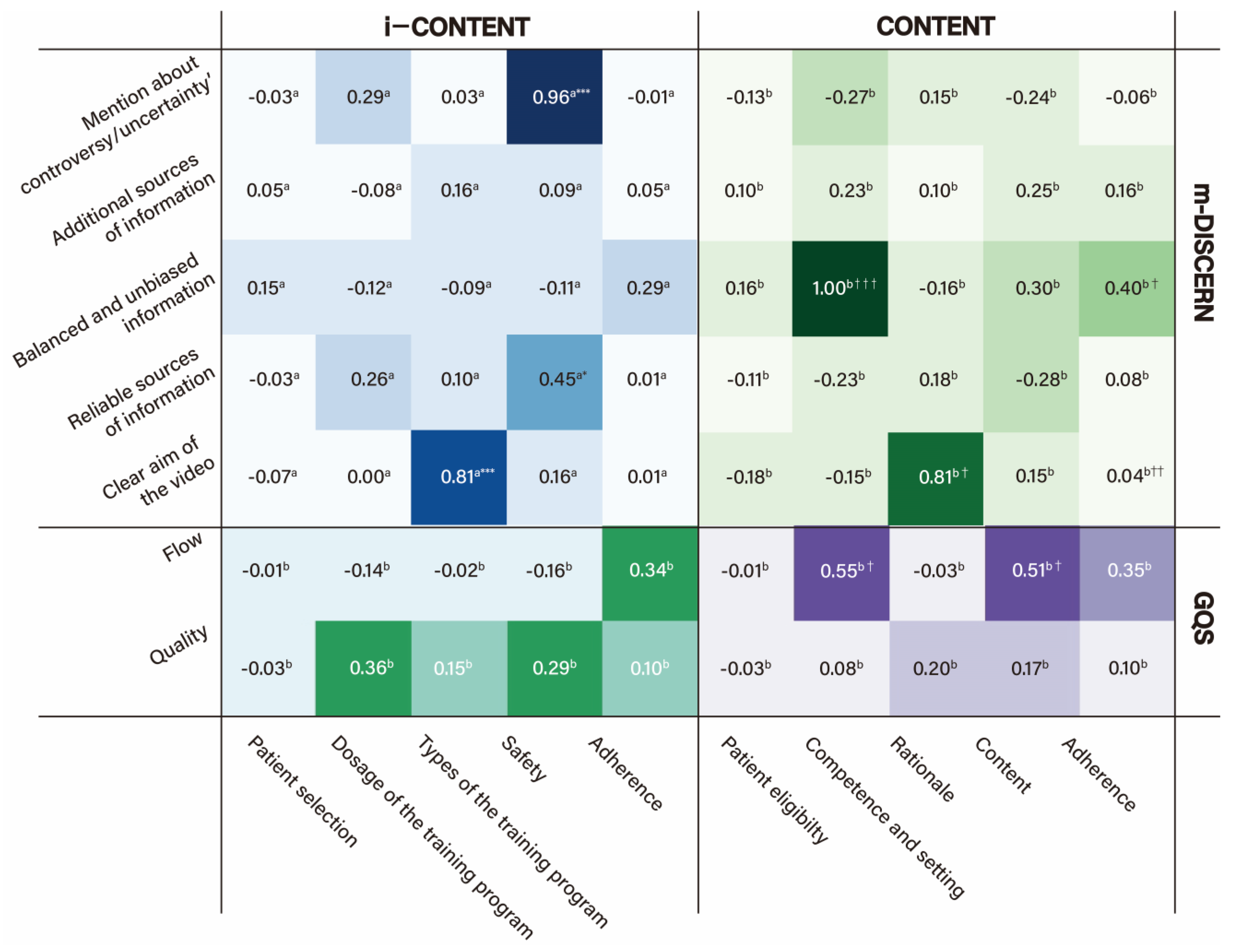 Healthcare 13 00560 g005