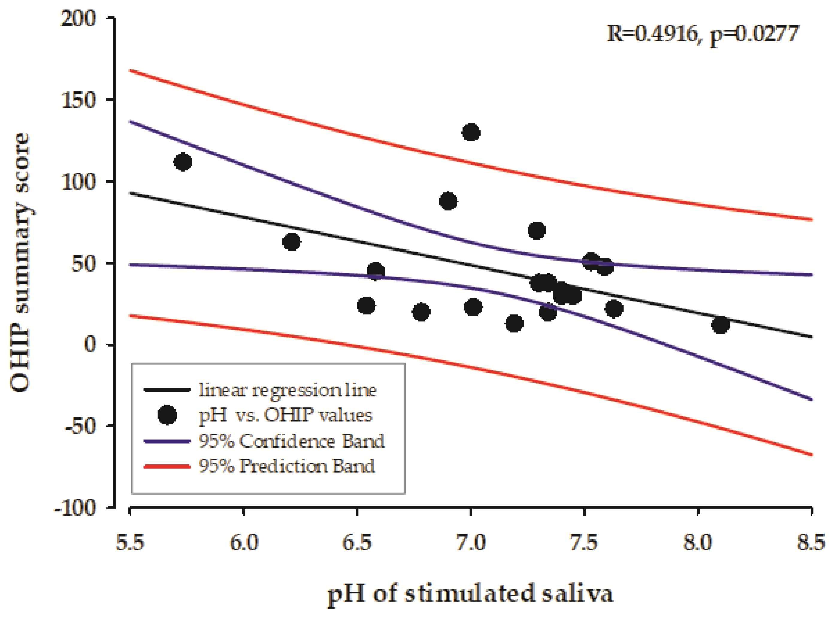 Healthcare 13 00561 g002