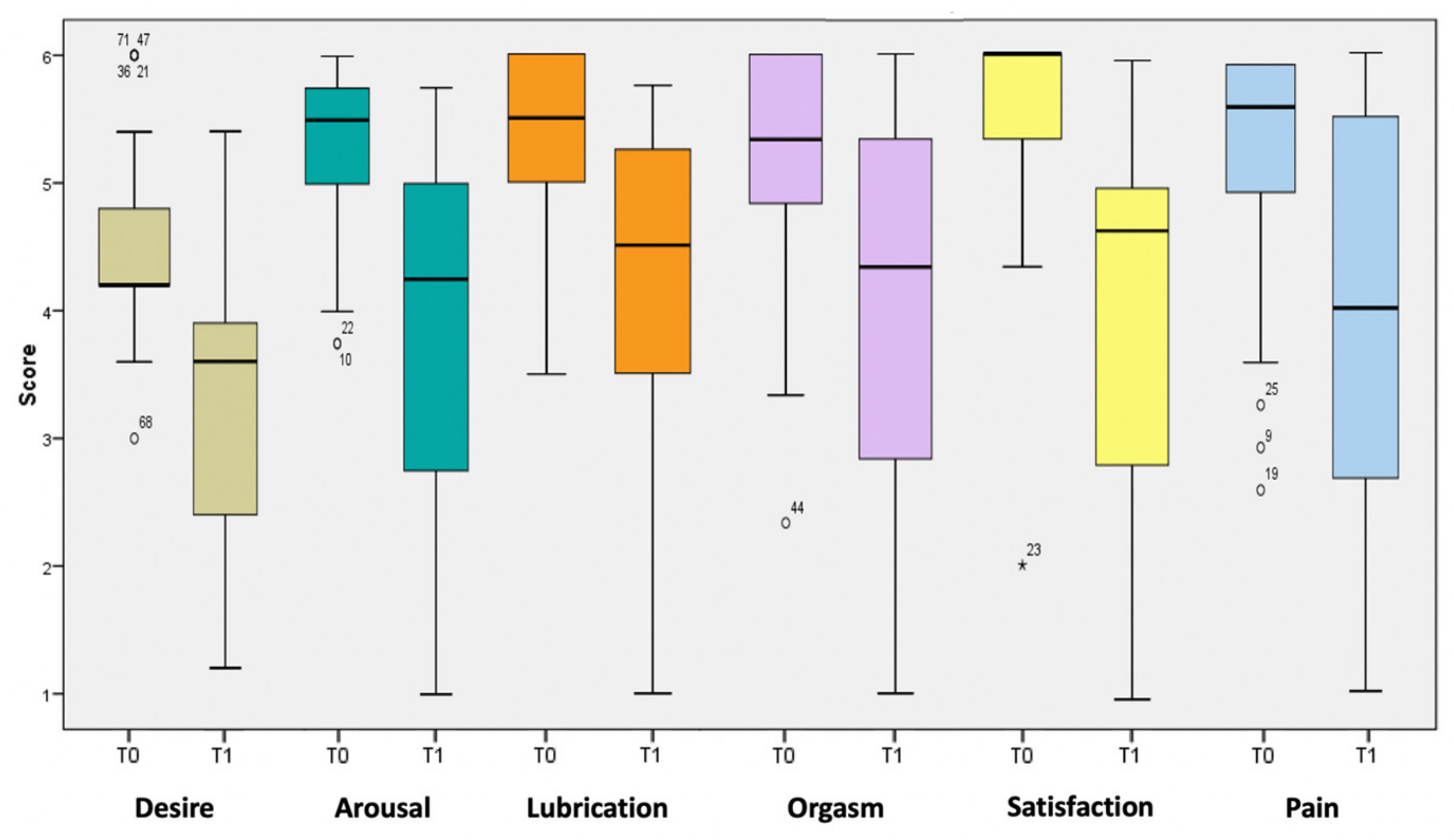 Healthcare 13 00566 g002