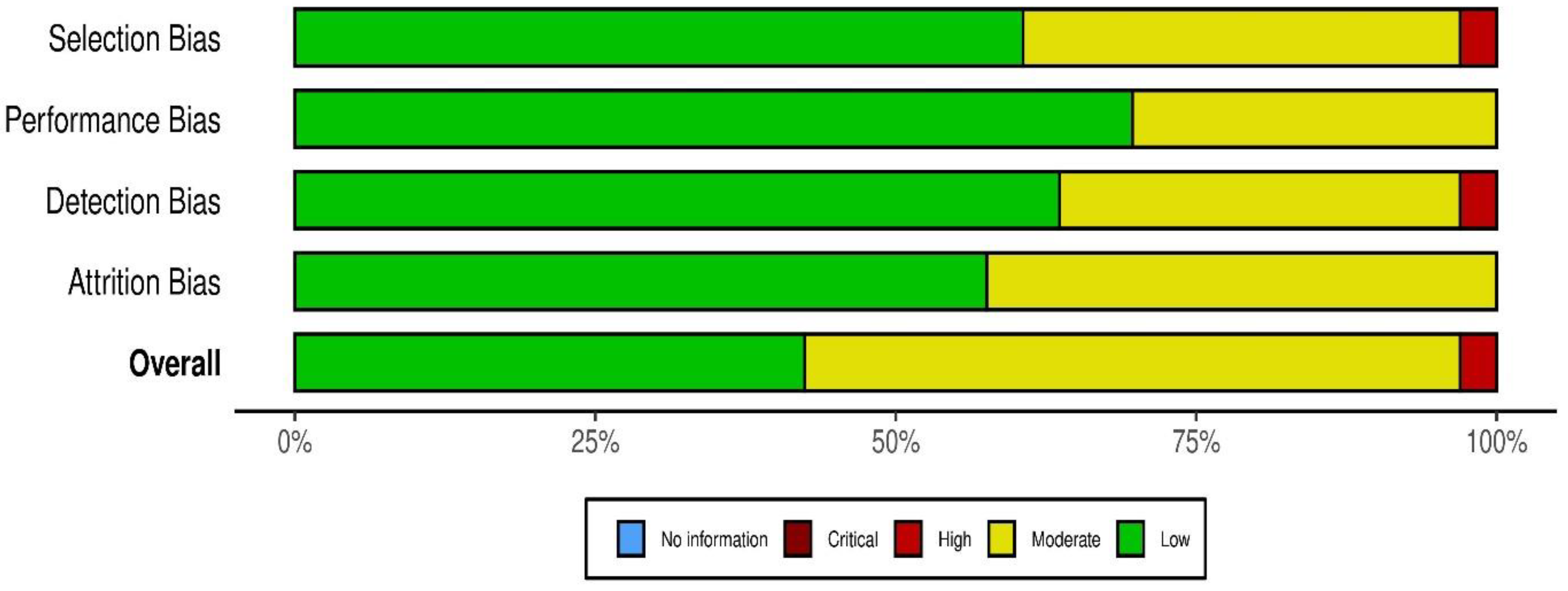 Healthcare 13 00571 g003