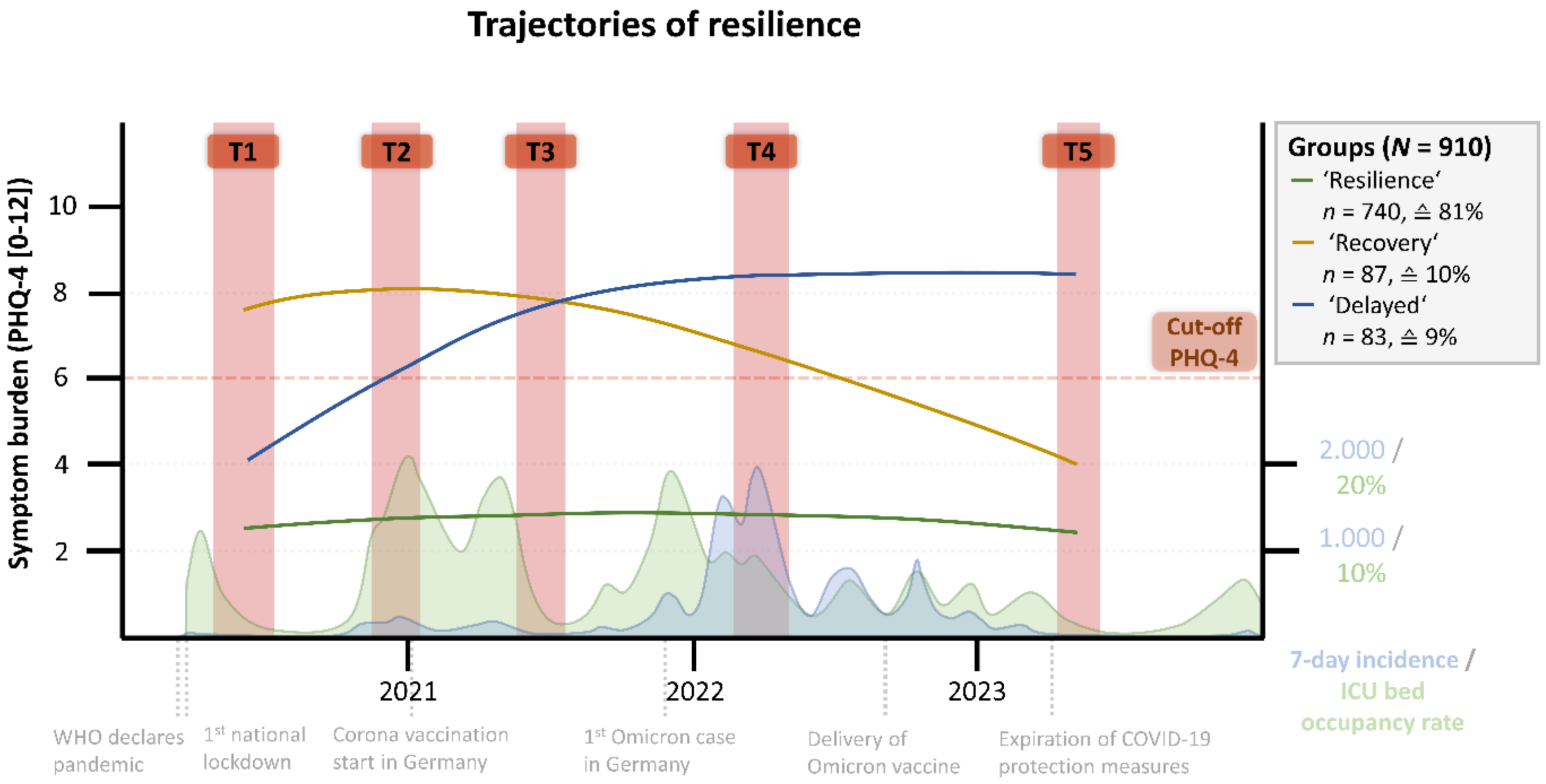 Healthcare 13 00574 g001