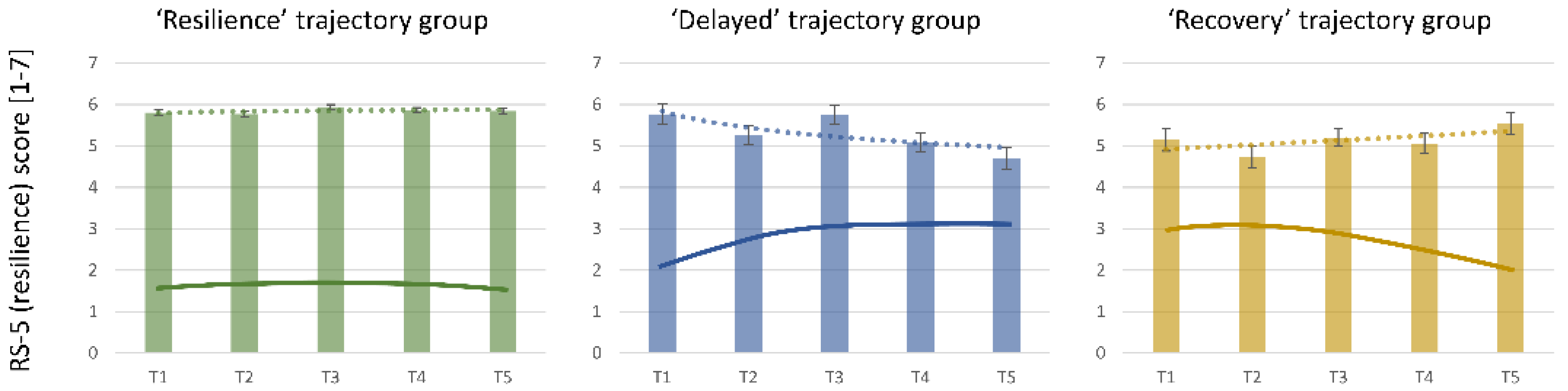 Healthcare 13 00574 g002