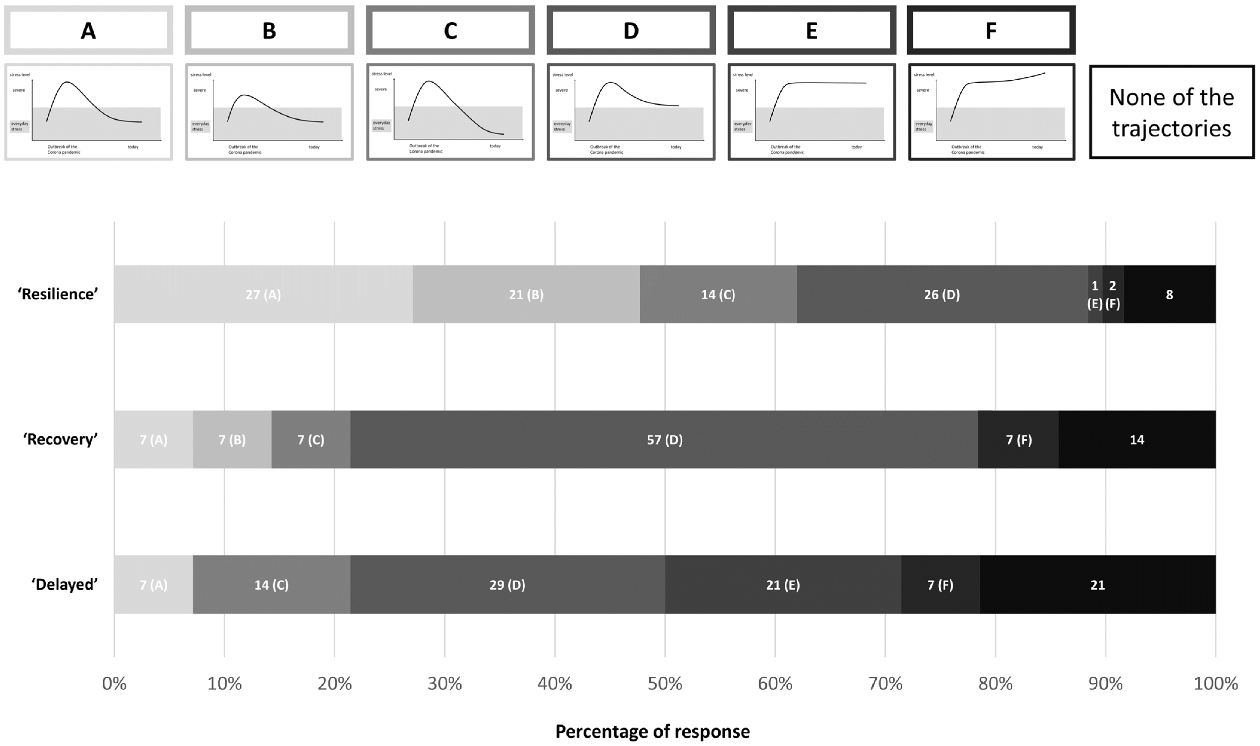 Healthcare 13 00574 g003