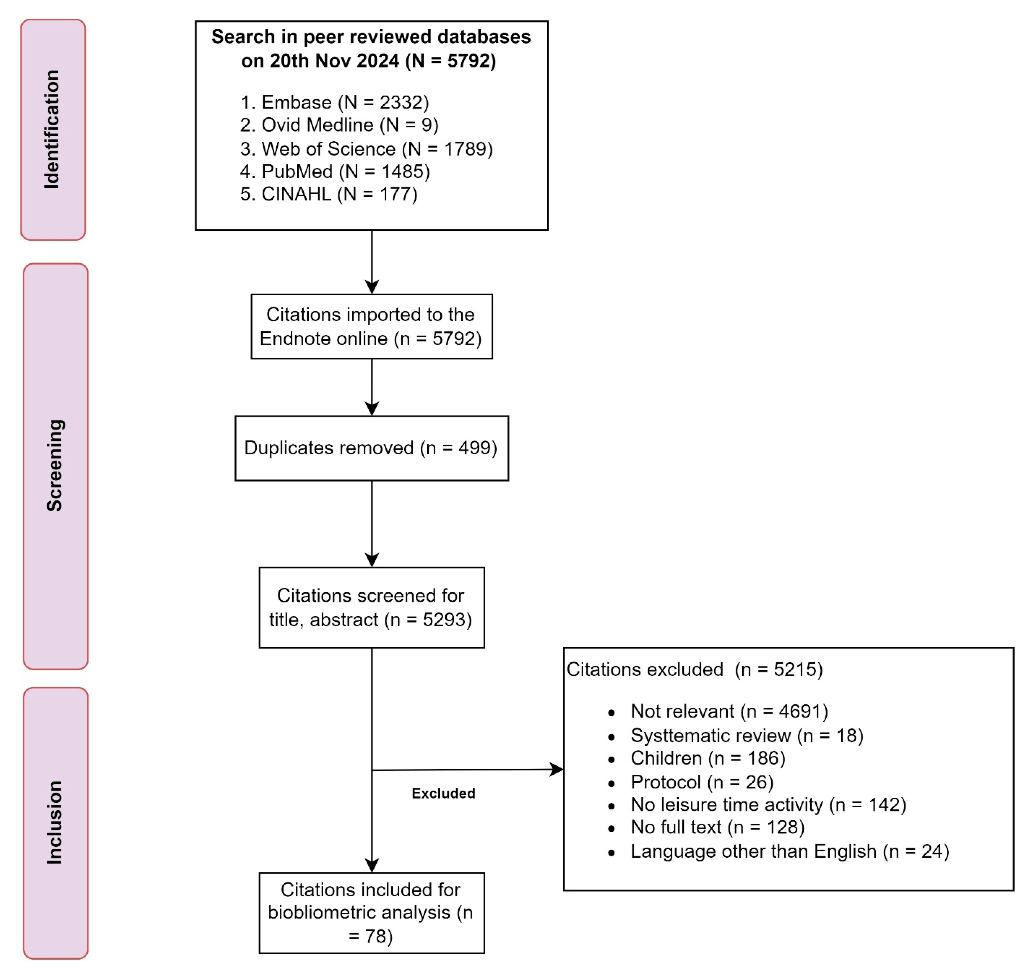 Healthcare 13 00575 g001