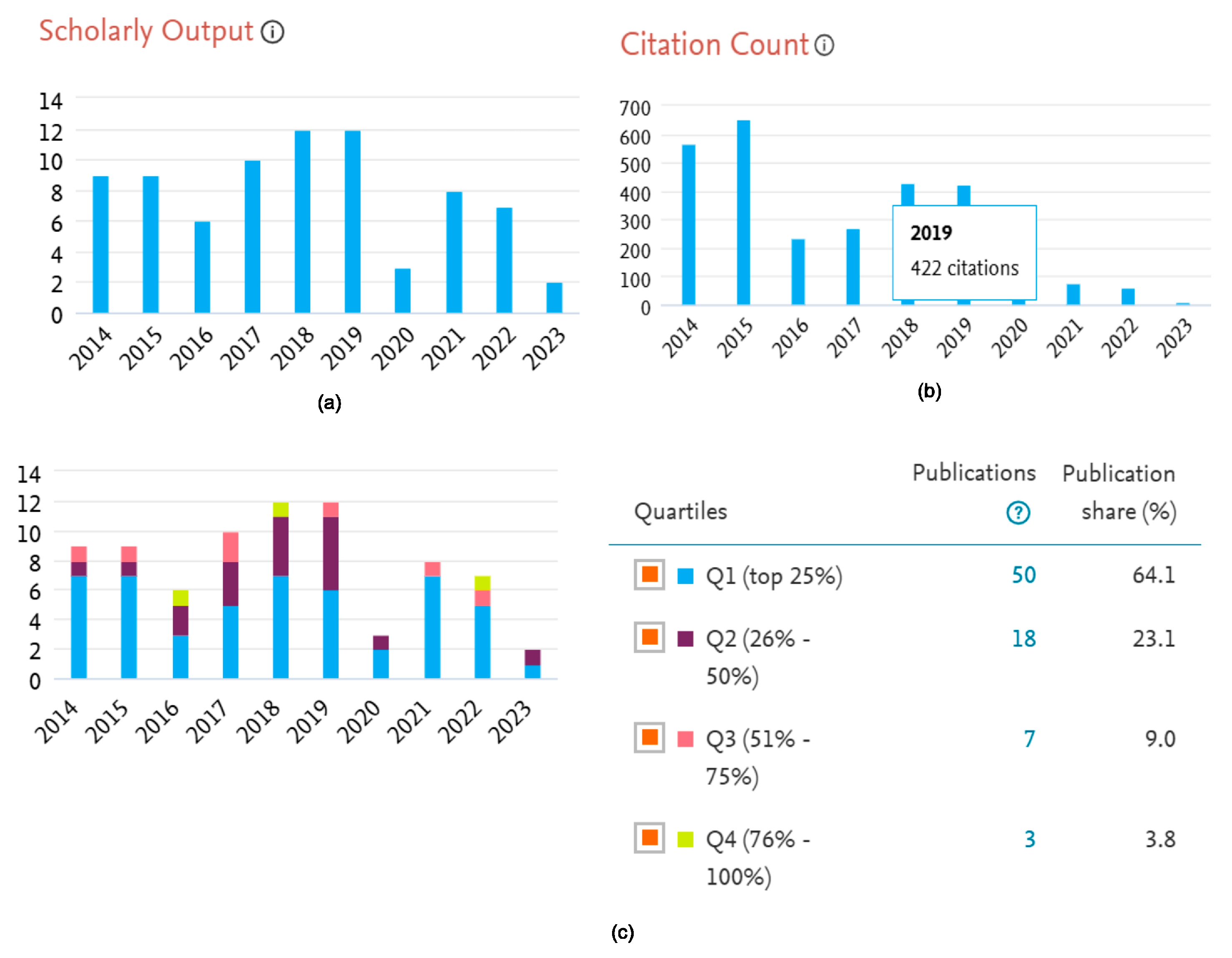 Healthcare 13 00575 g002