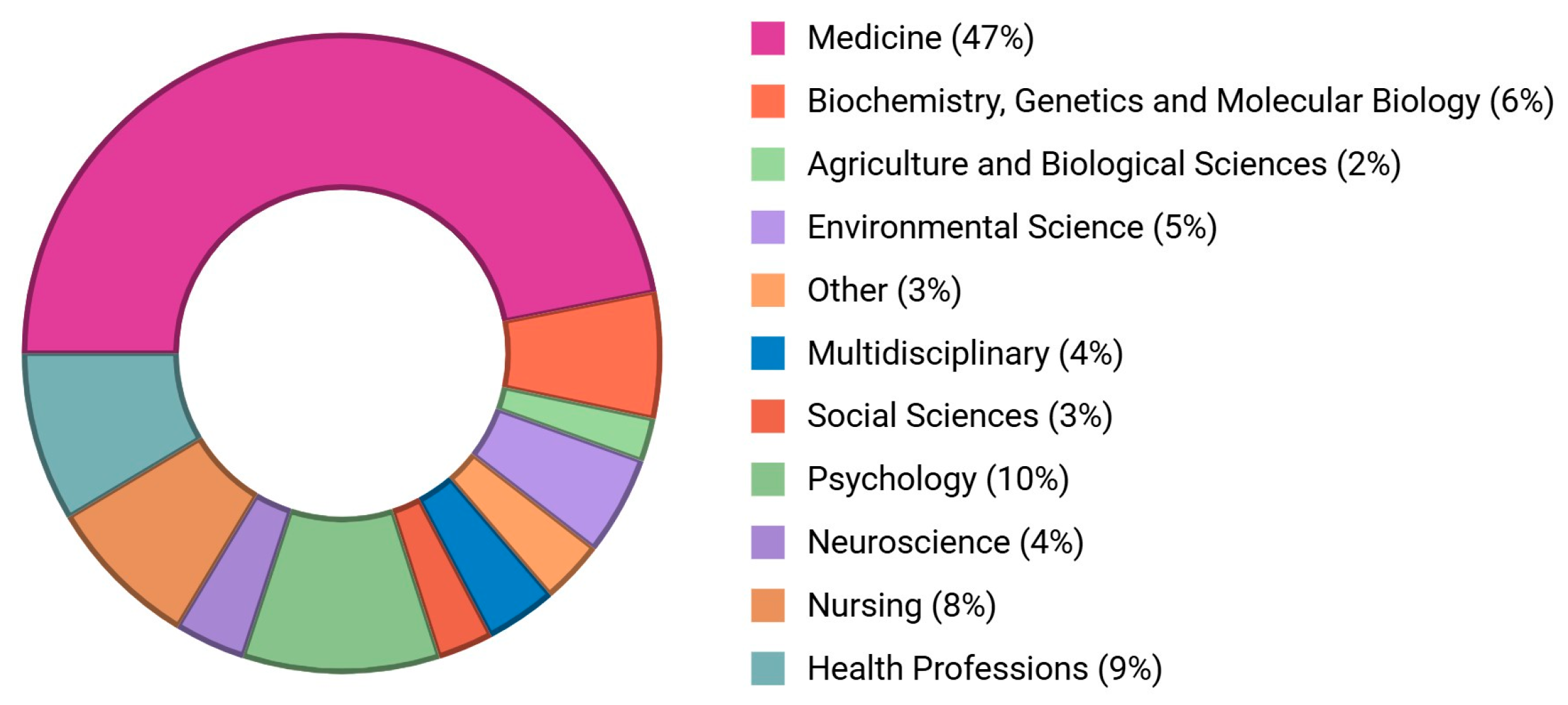 Healthcare 13 00575 g004