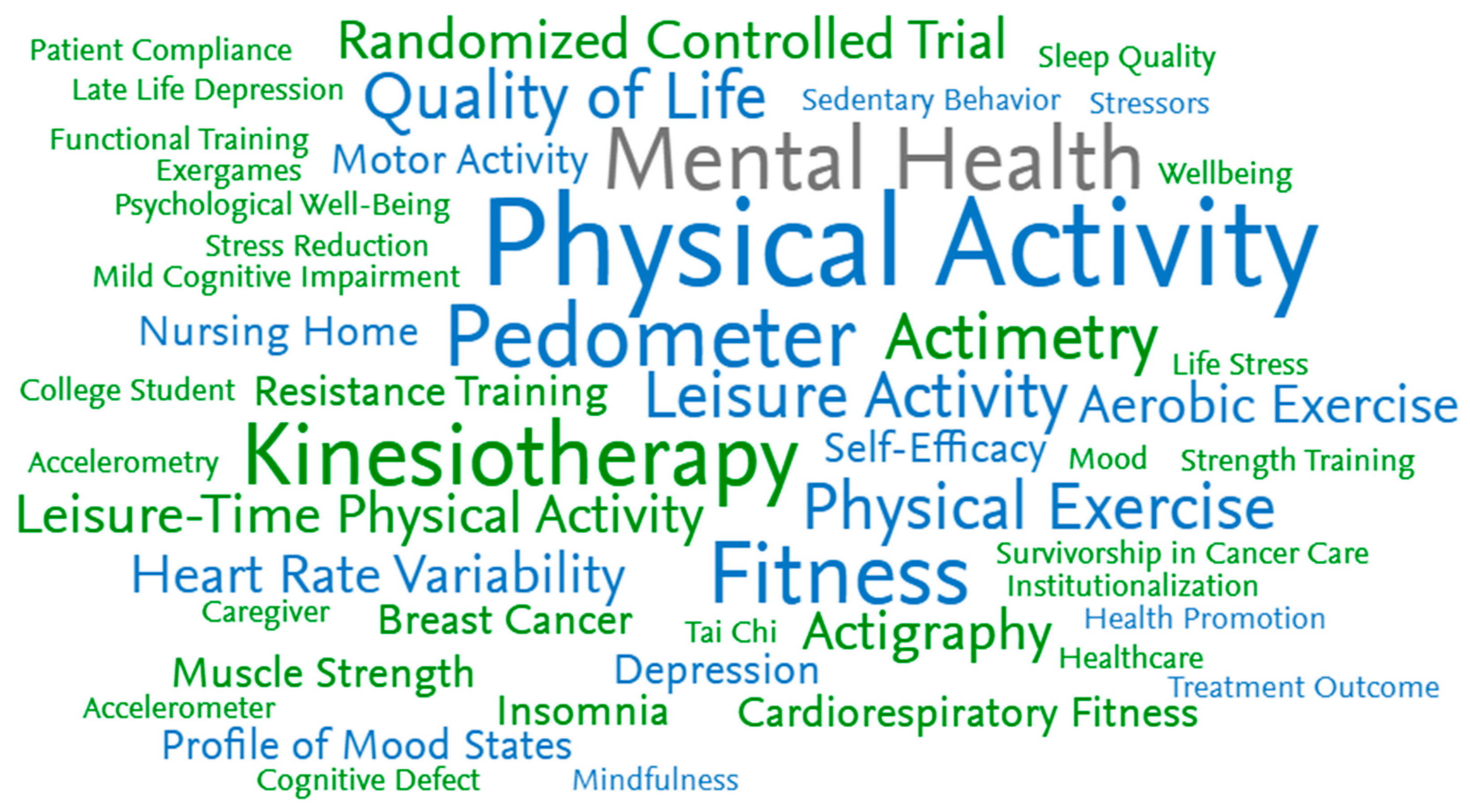 Healthcare 13 00575 g005