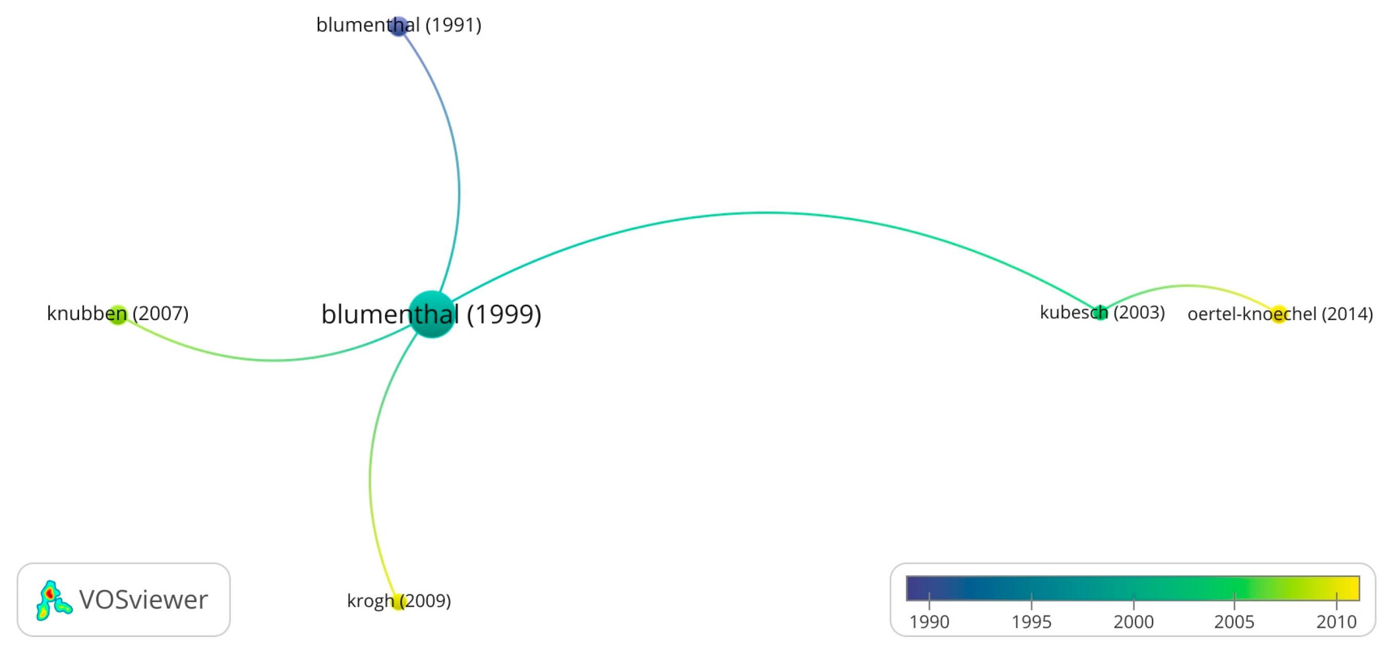 Healthcare 13 00575 g007